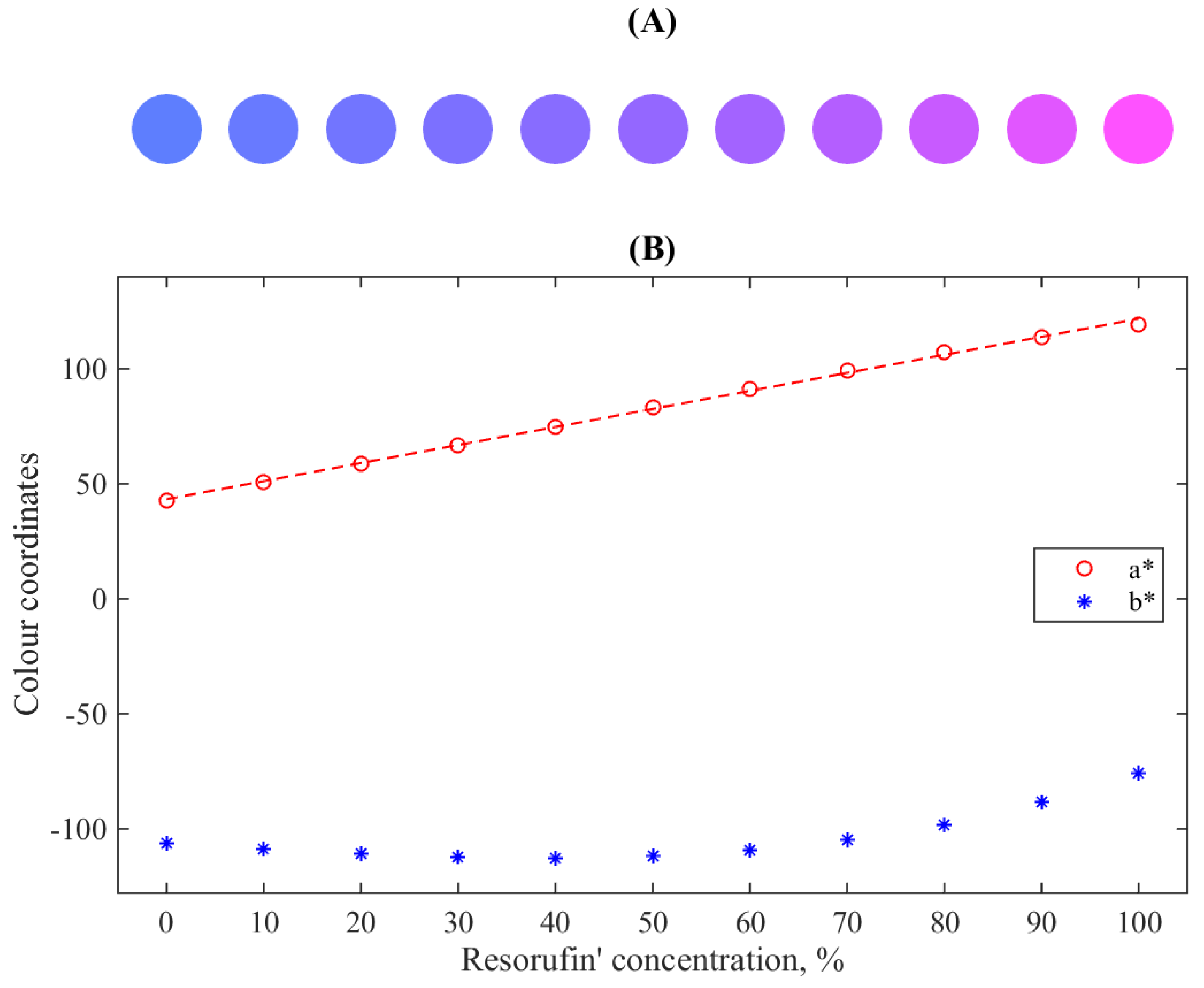 Analytica 05 00041 g003 Analytica 05 00041 g003