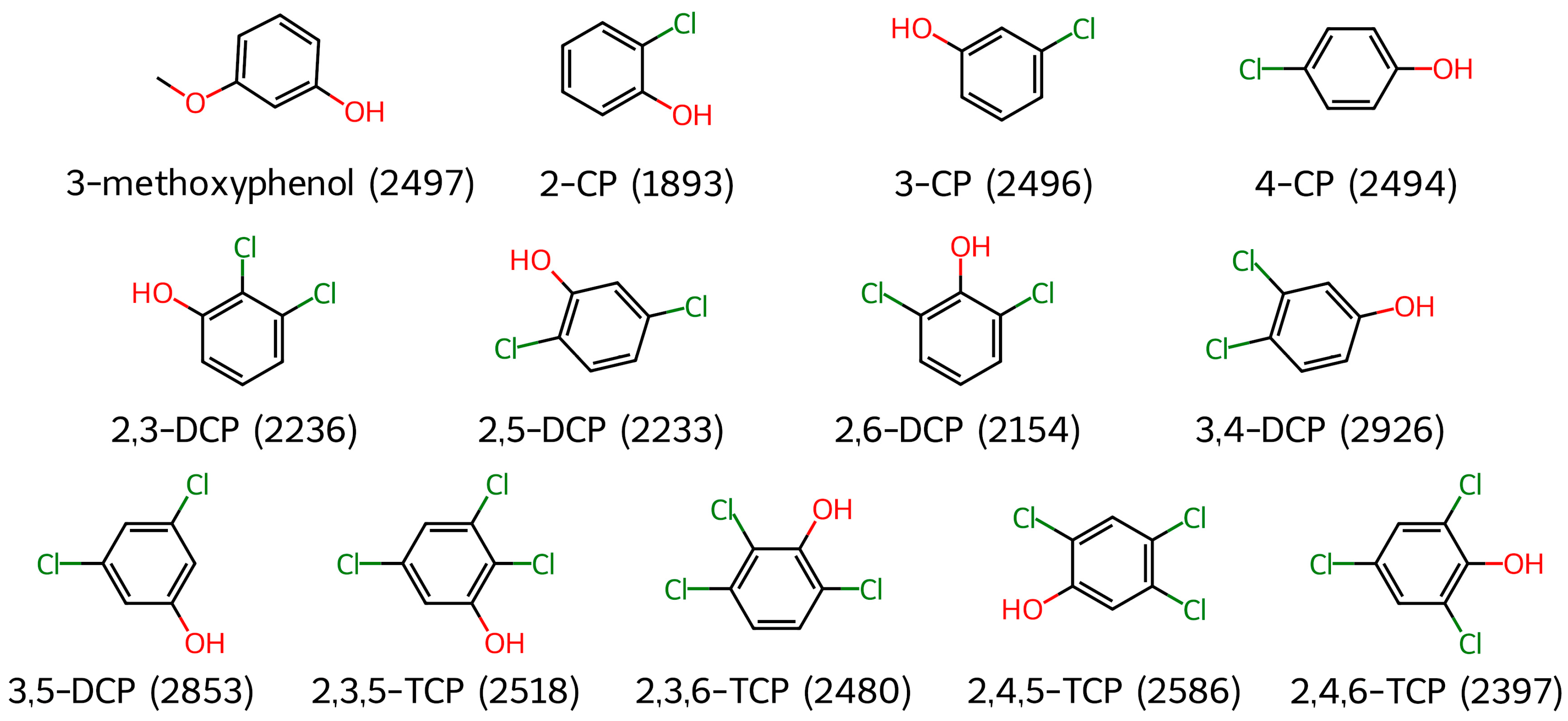 Analytica 05 00043 g001