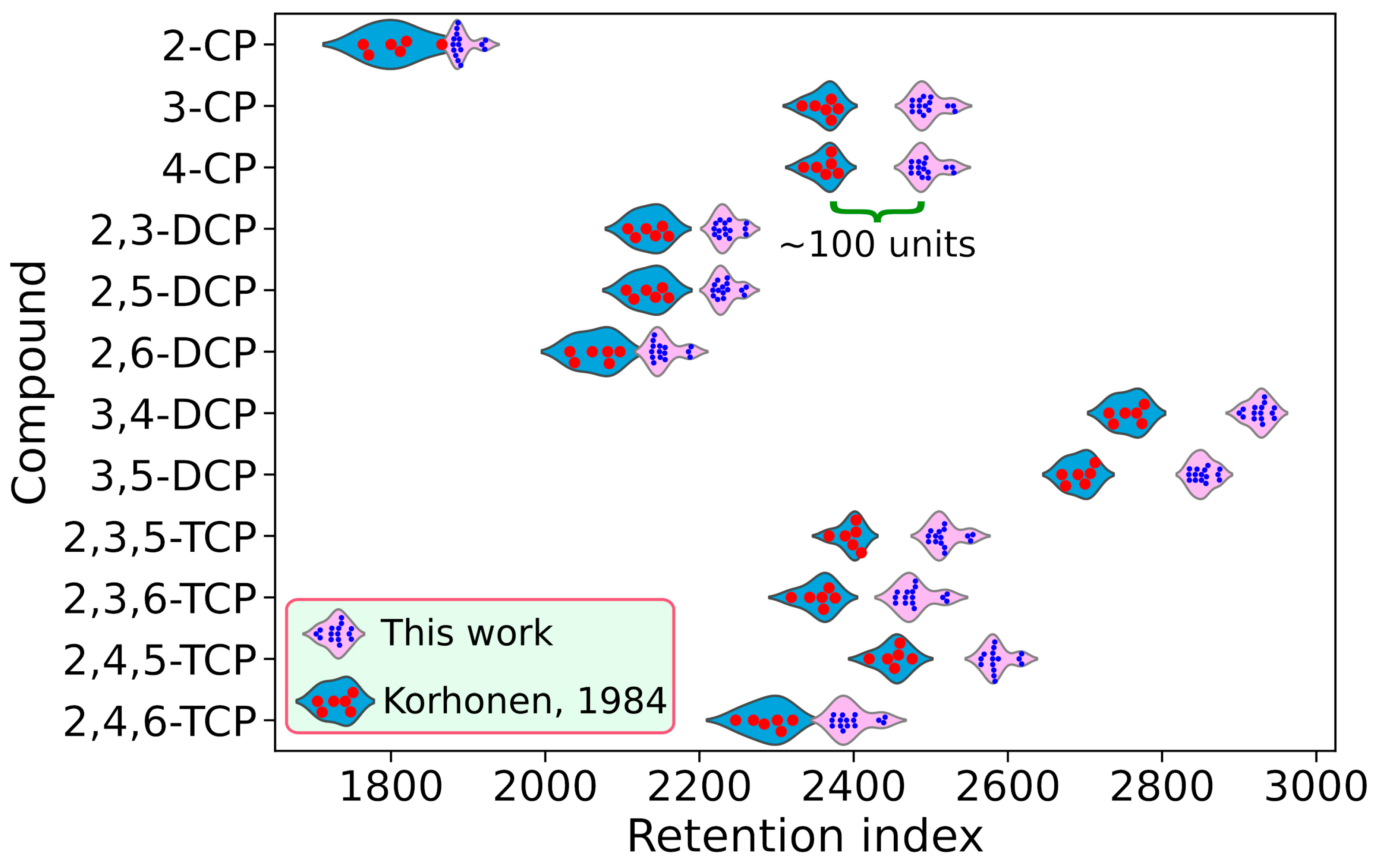 Analytica 05 00043 g002