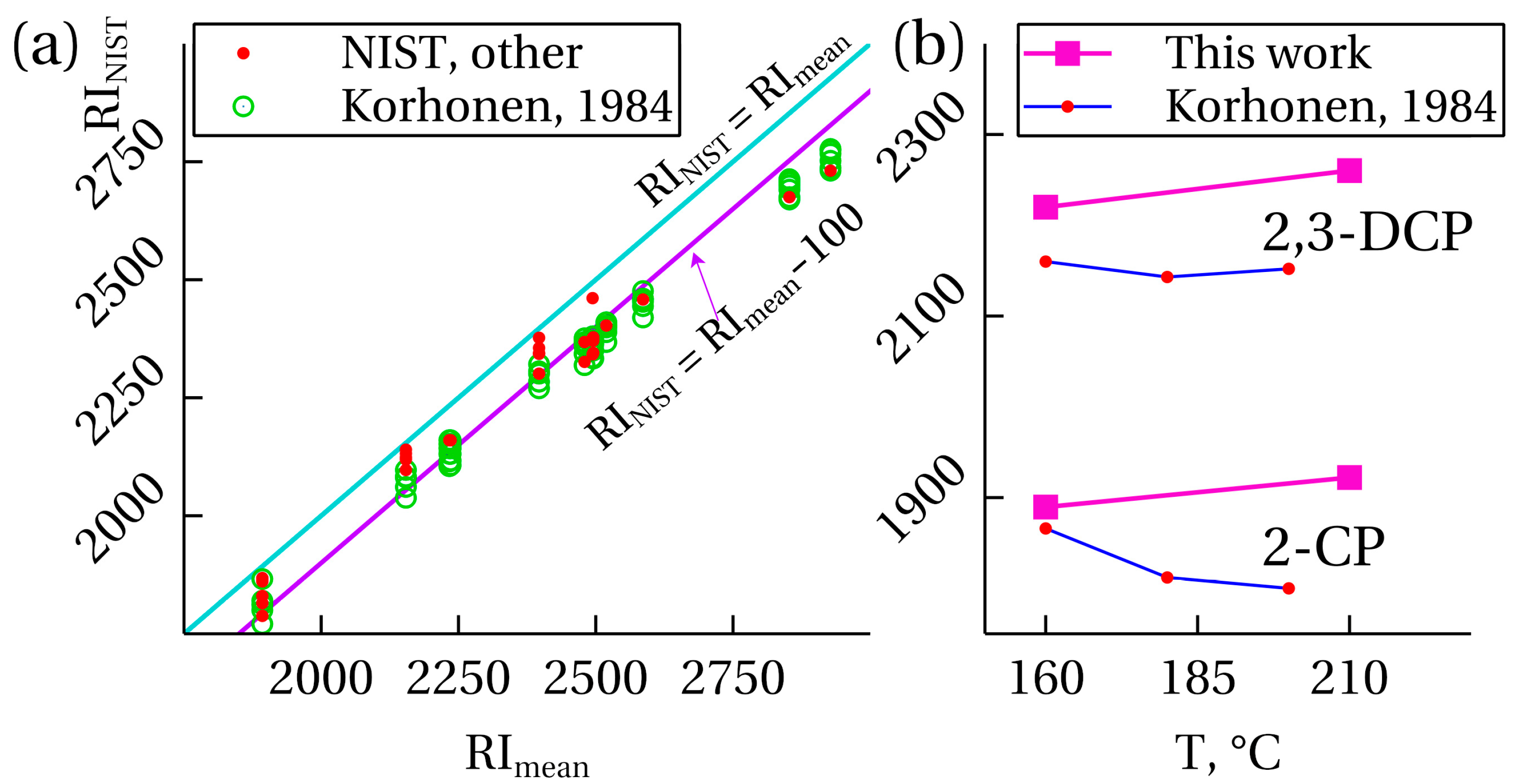 Analytica 05 00043 g003