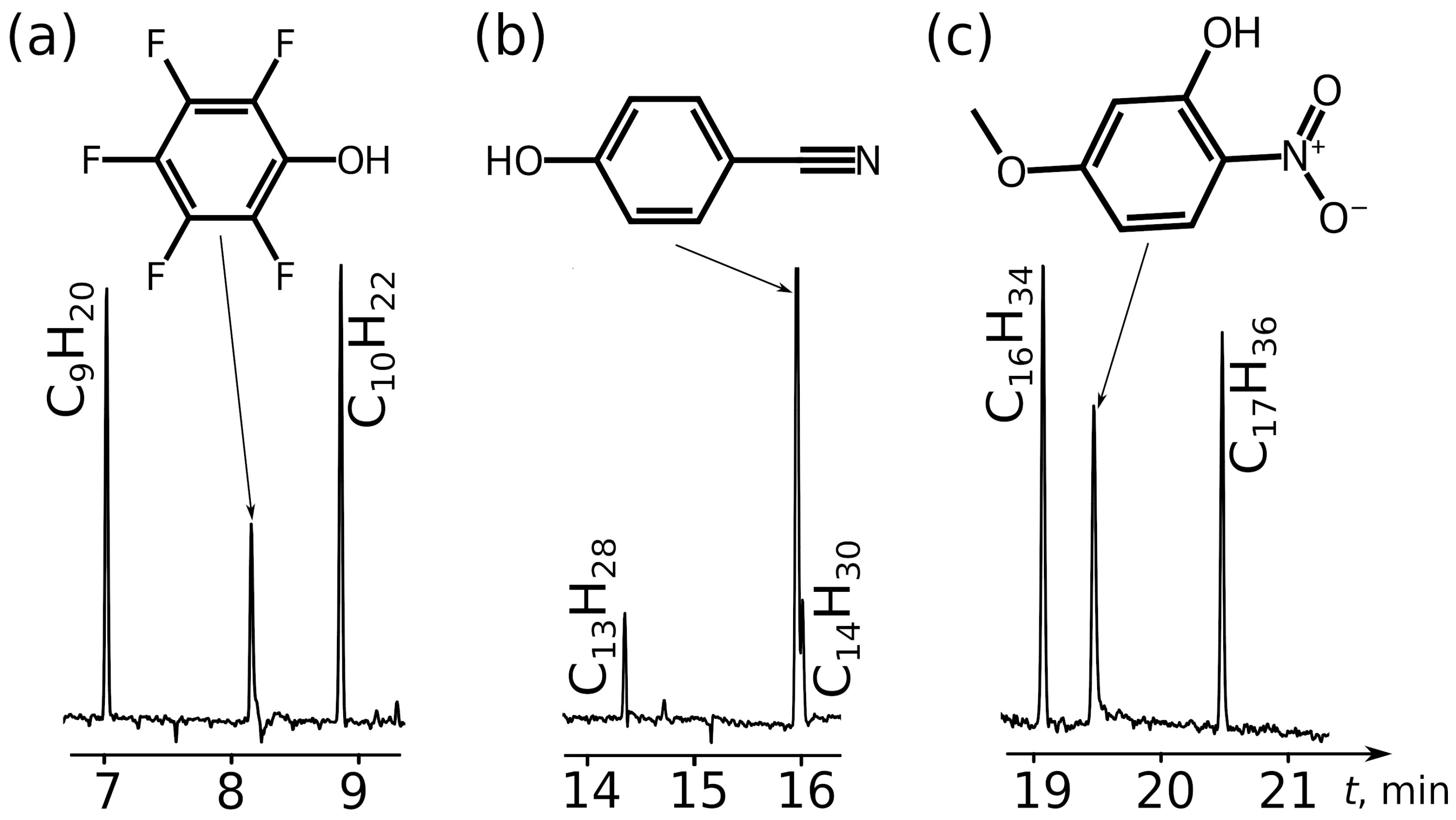 Analytica 05 00043 g005