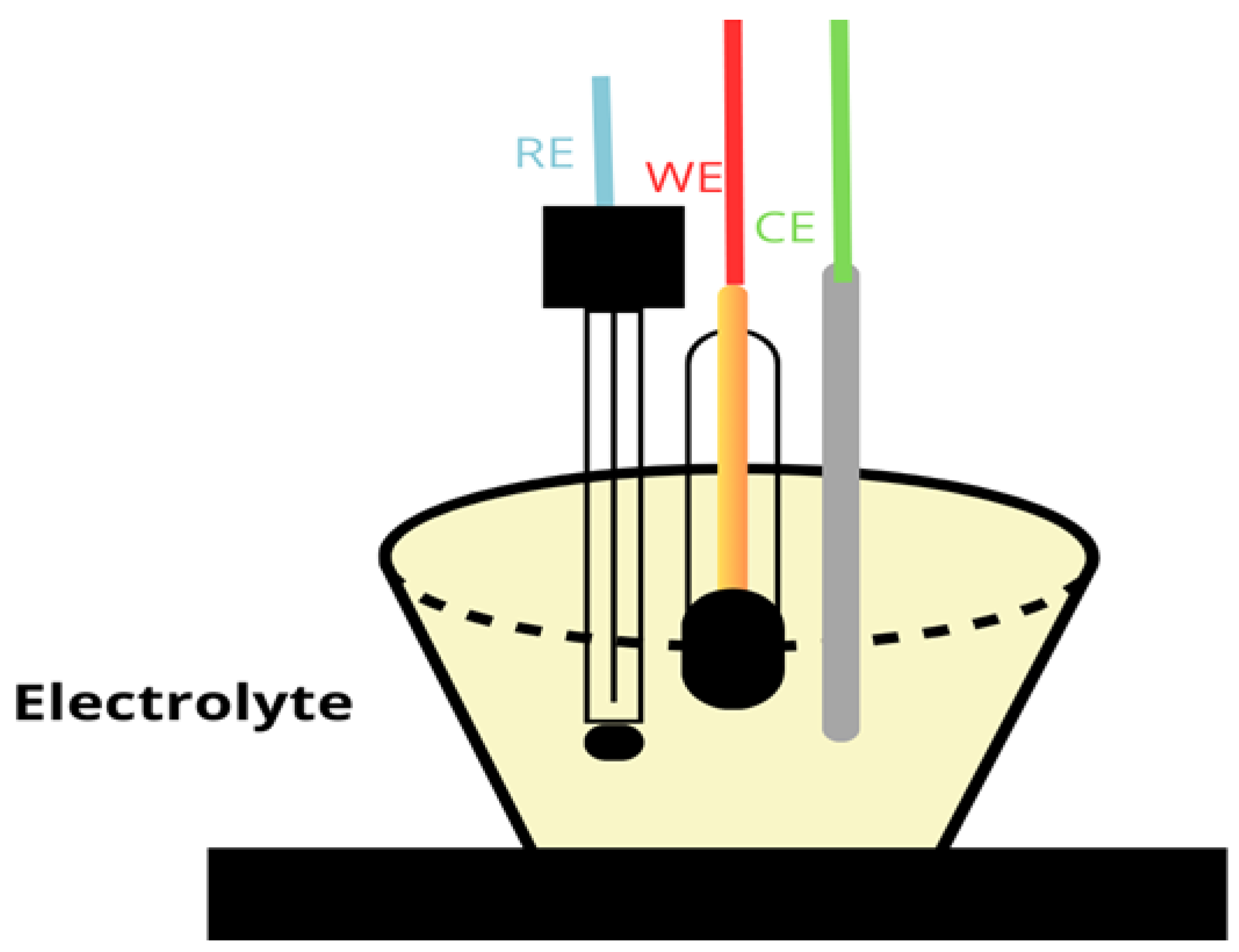 Analytica 06 00003 g001 Analytica 06 00003 g001