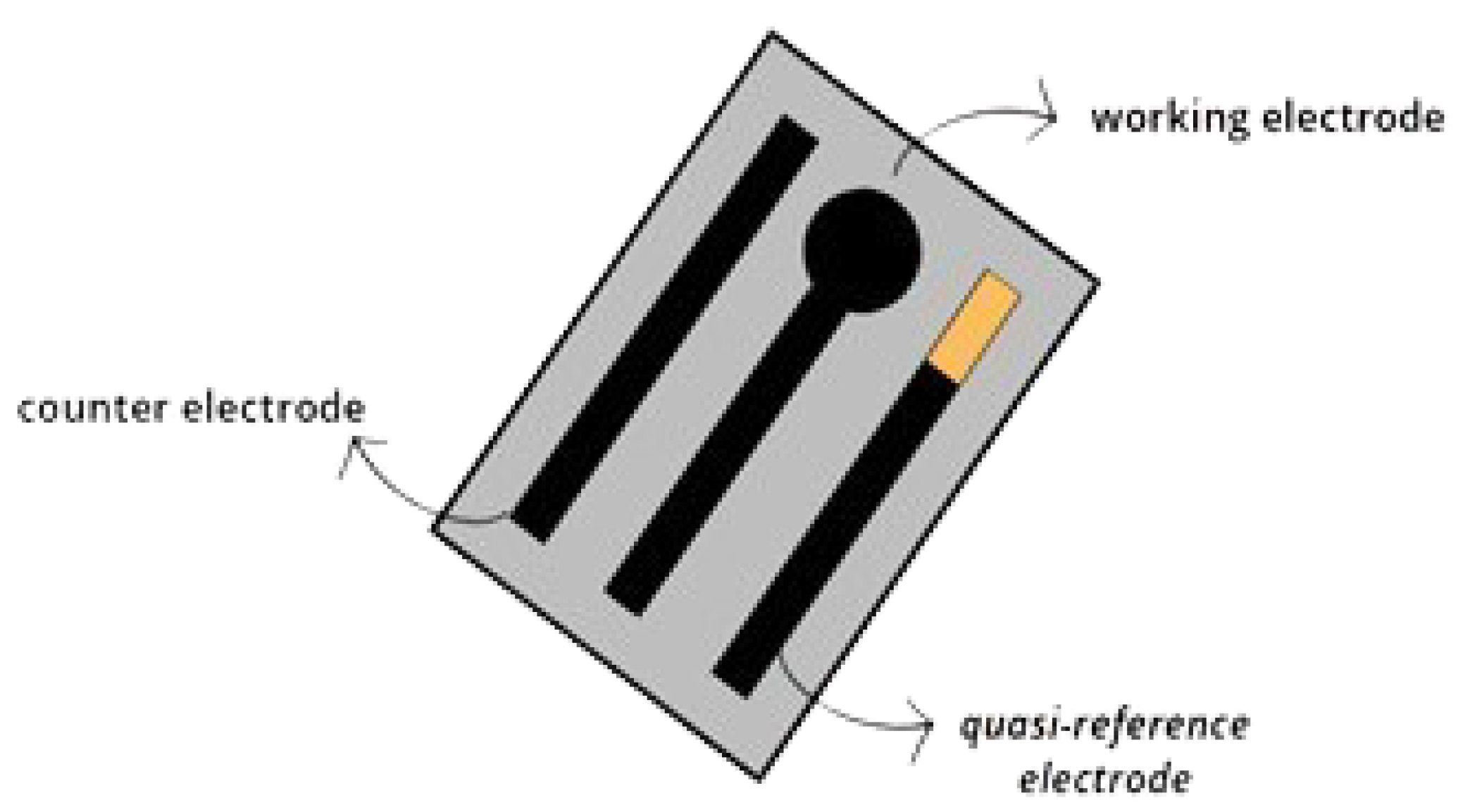 Analytica 06 00003 g002 Analytica 06 00003 g002