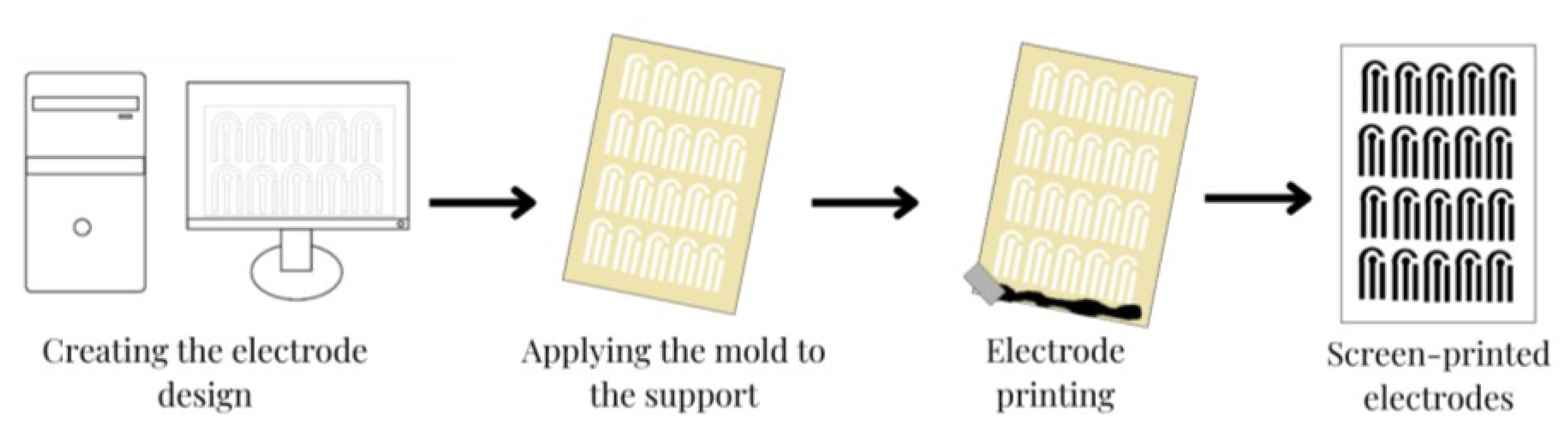 Analytica 06 00003 g003 Analytica 06 00003 g003