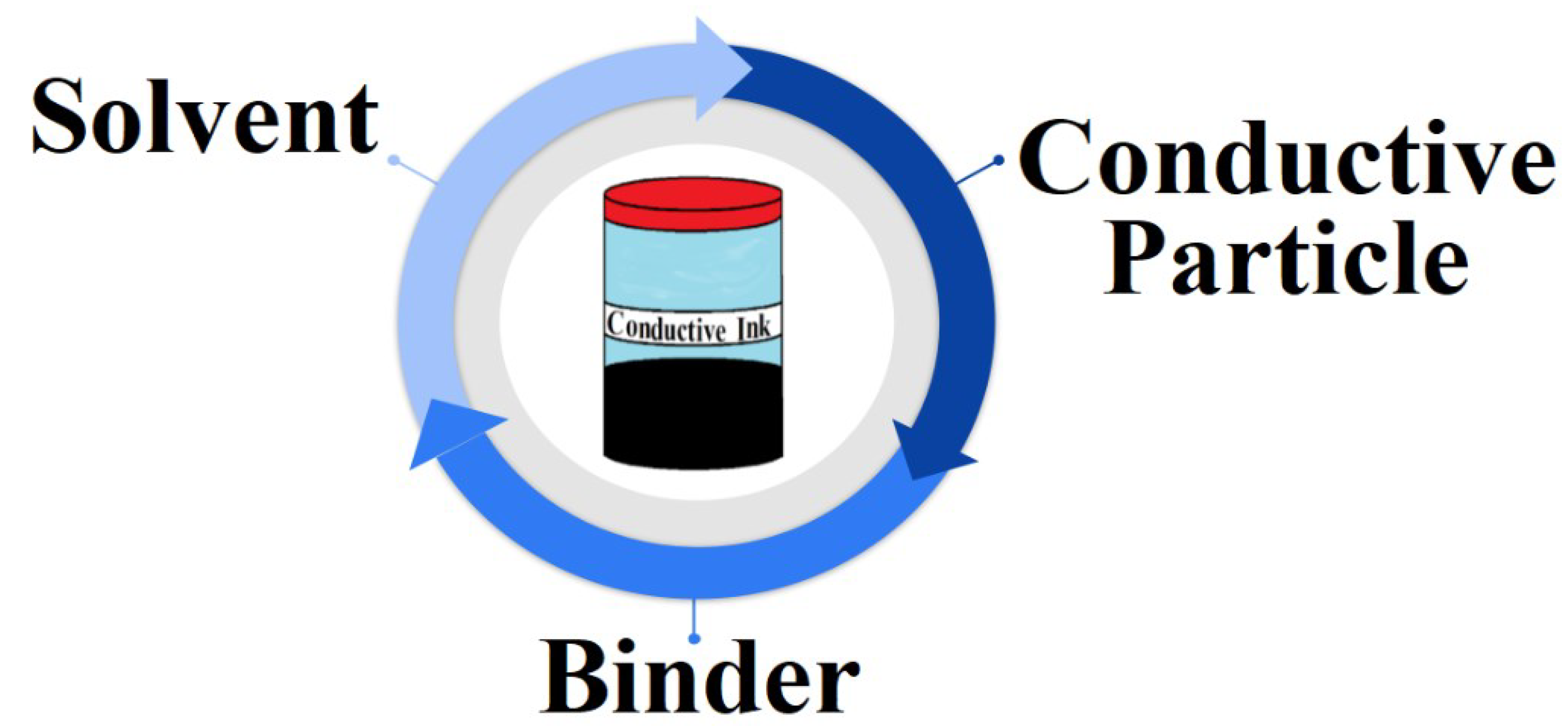Analytica 06 00003 g004 Analytica 06 00003 g004