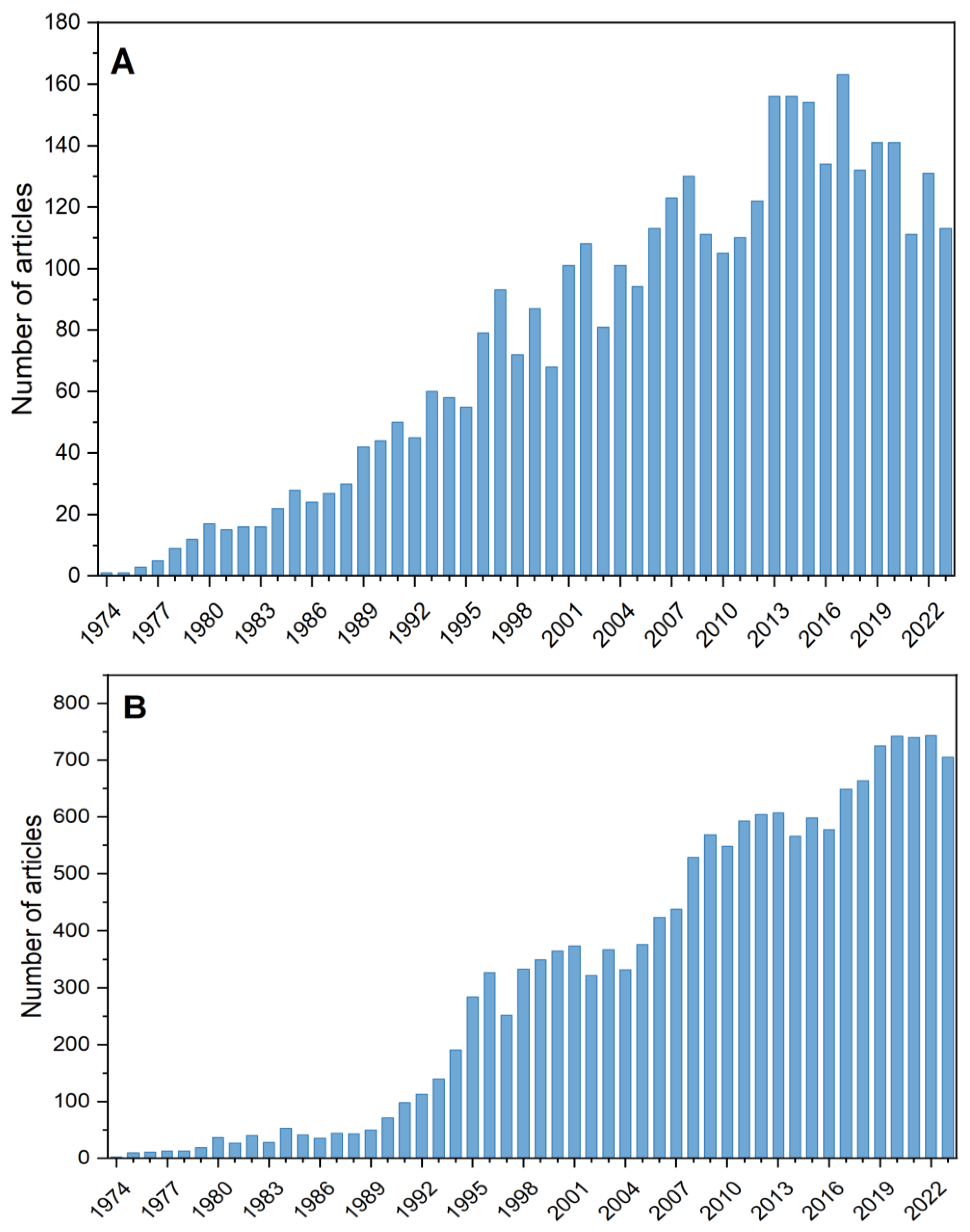 Analytica 06 00003 g005 Analytica 06 00003 g005