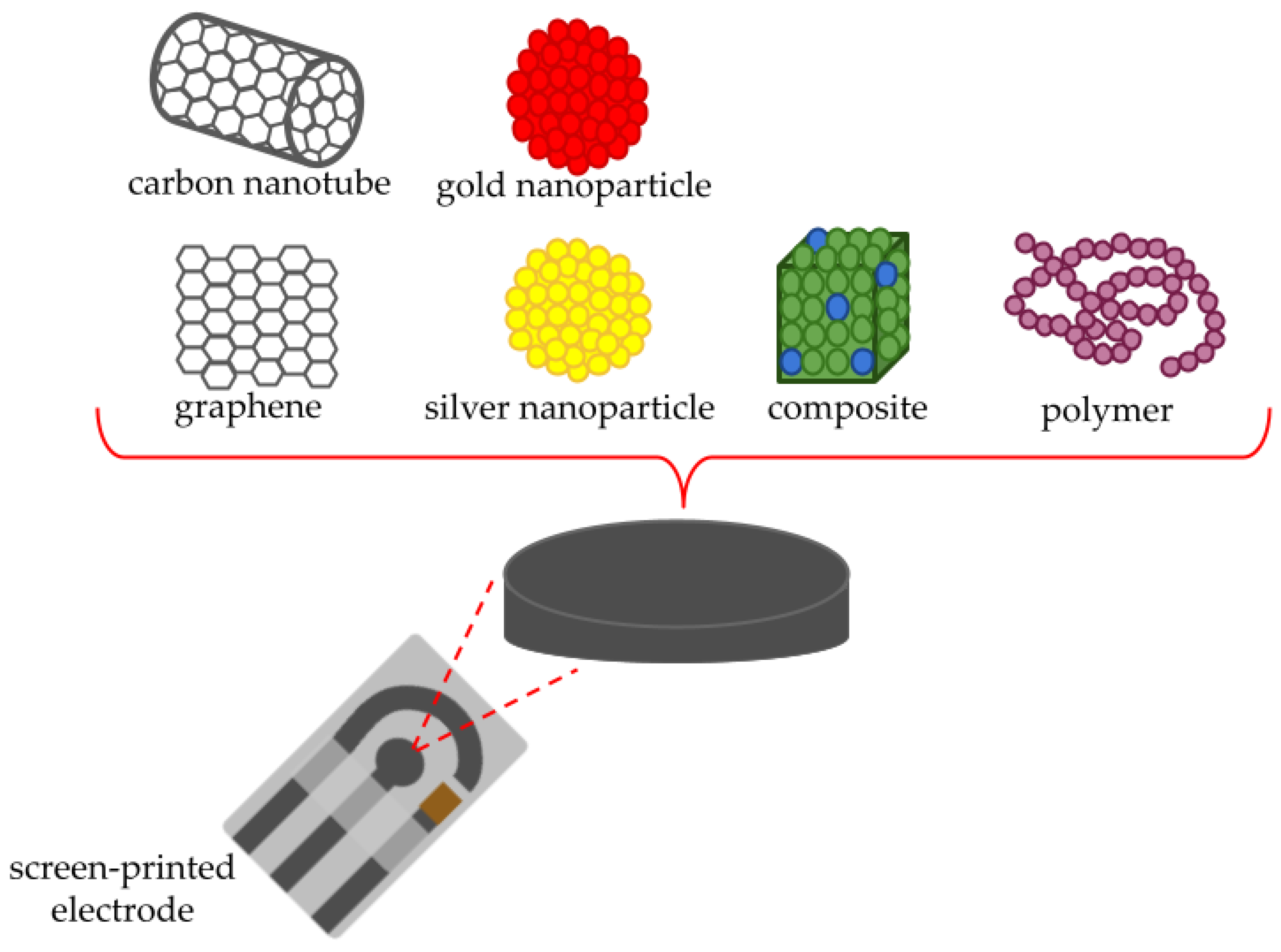 Analytica 06 00003 g006 Analytica 06 00003 g006