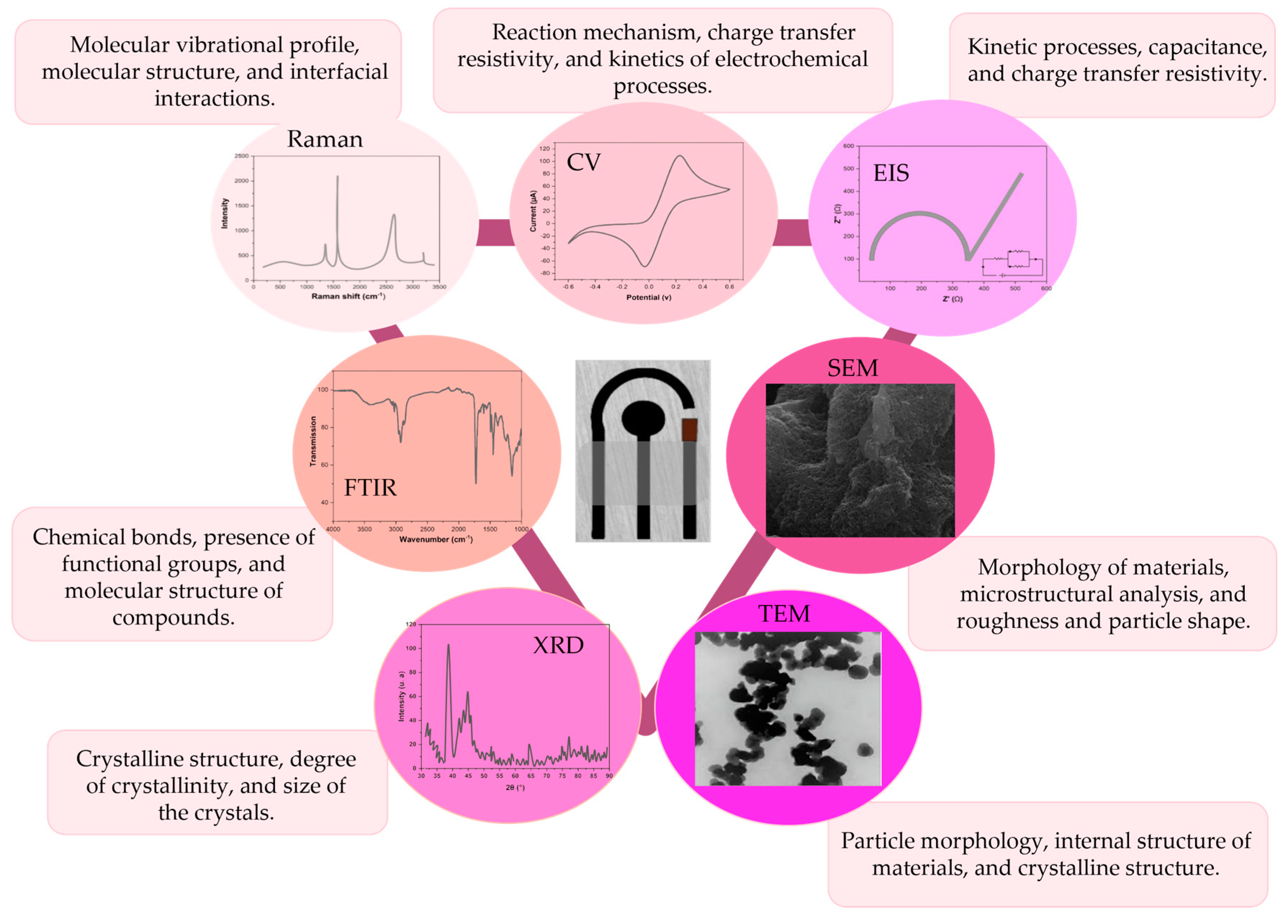 Analytica 06 00003 g007 Analytica 06 00003 g007