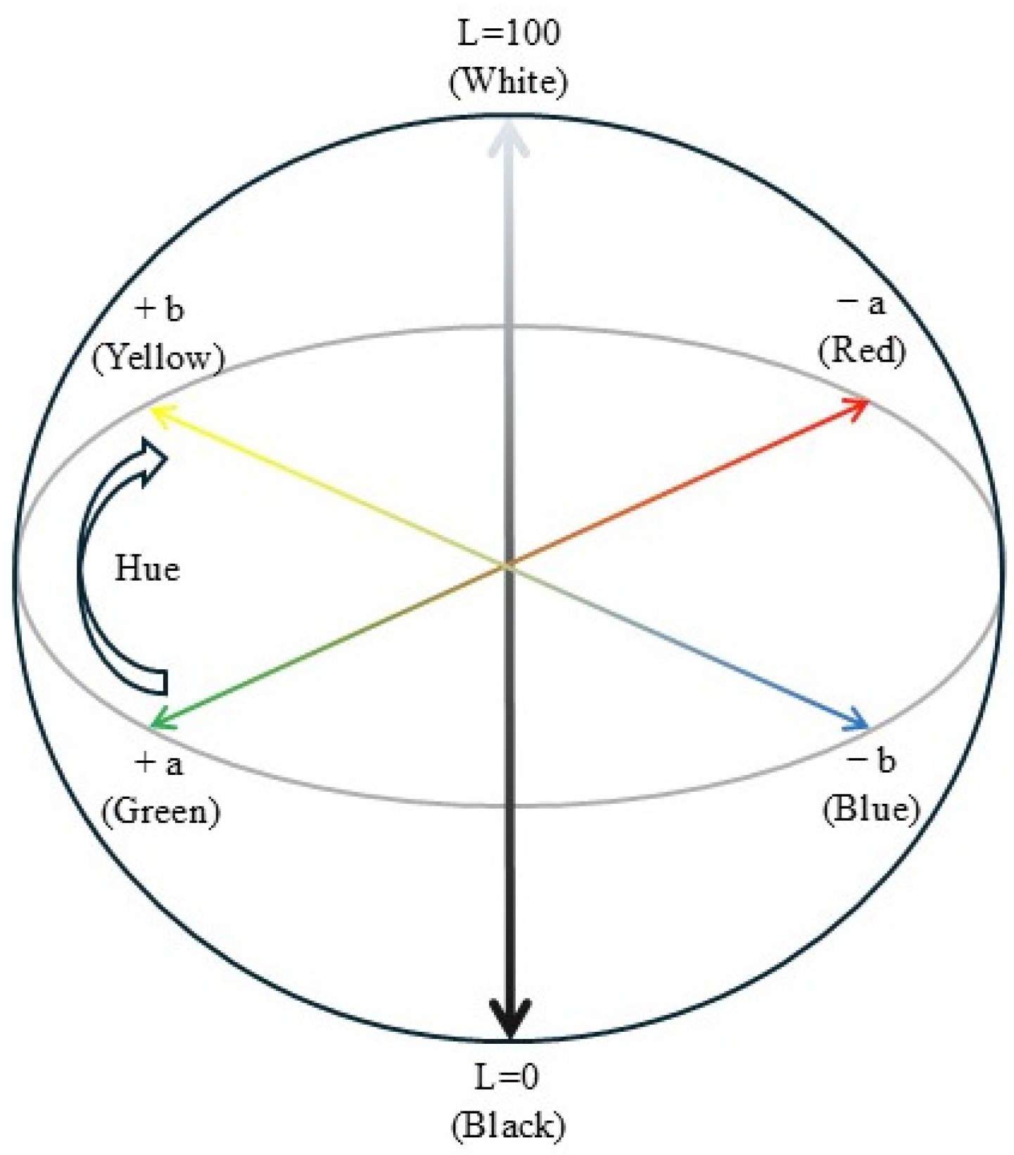Analytica 06 00004 g001
