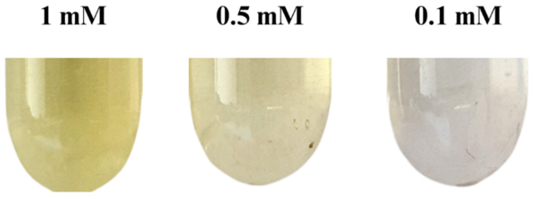 Analytica 06 00004 g002