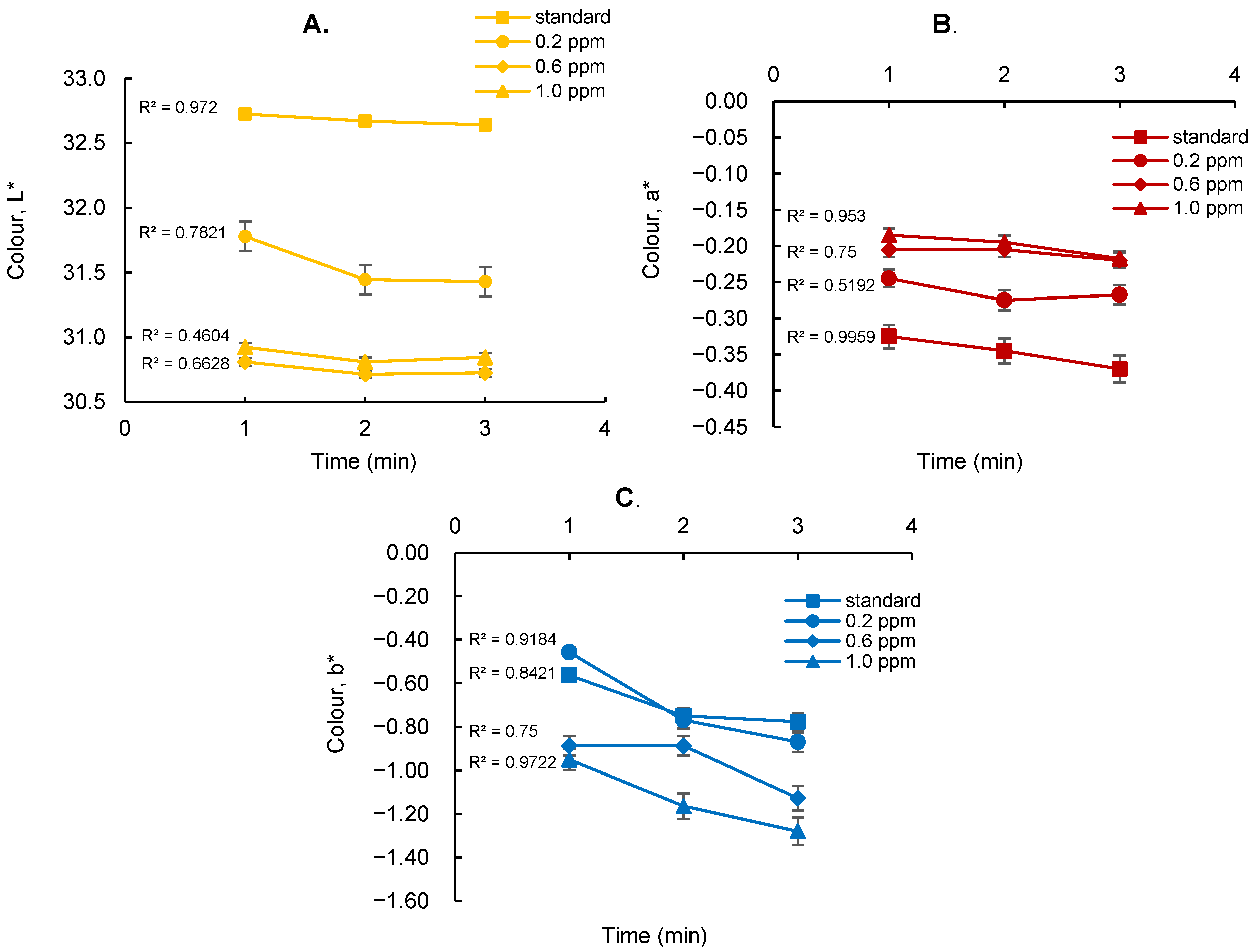 Analytica 06 00004 g003