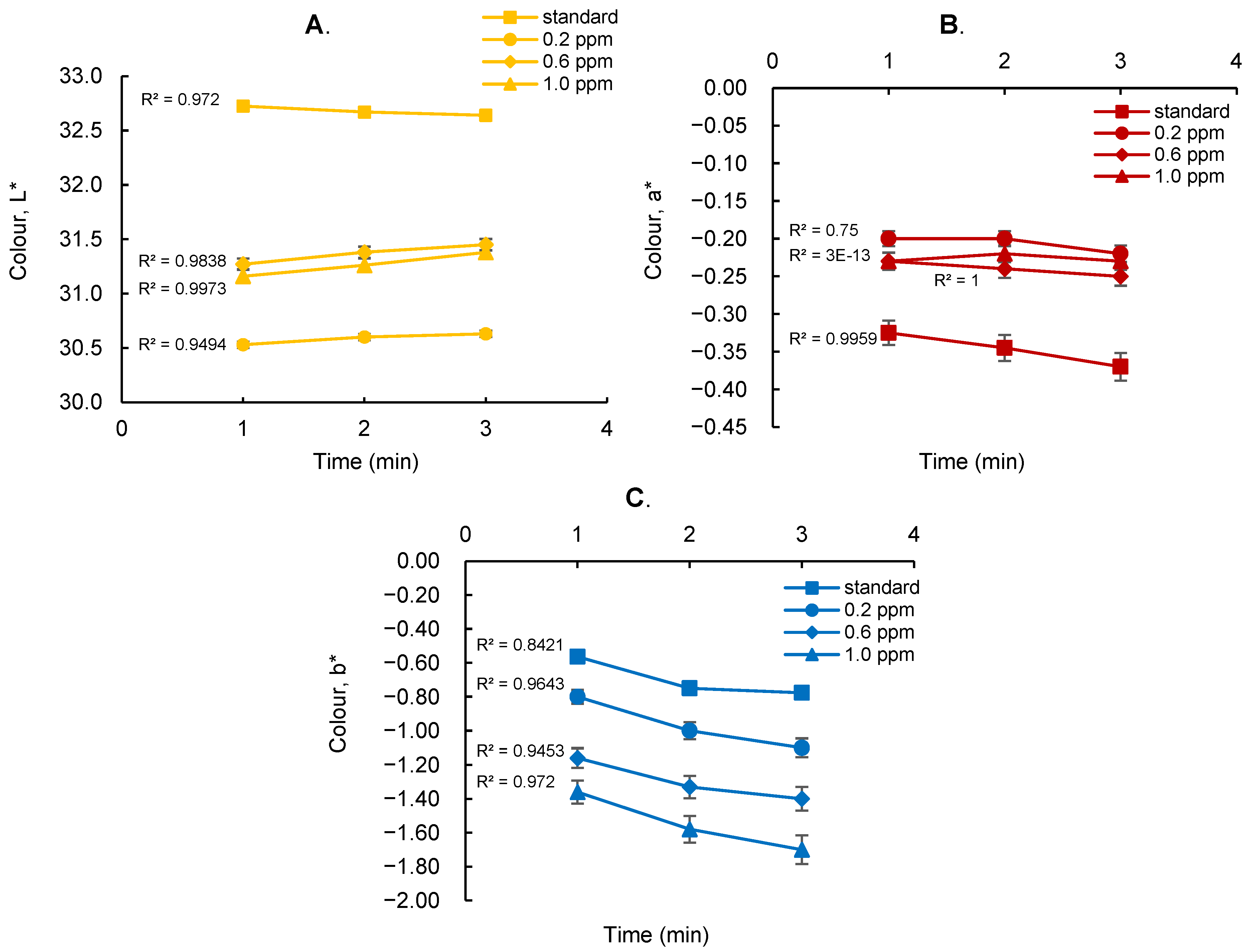 Analytica 06 00004 g004