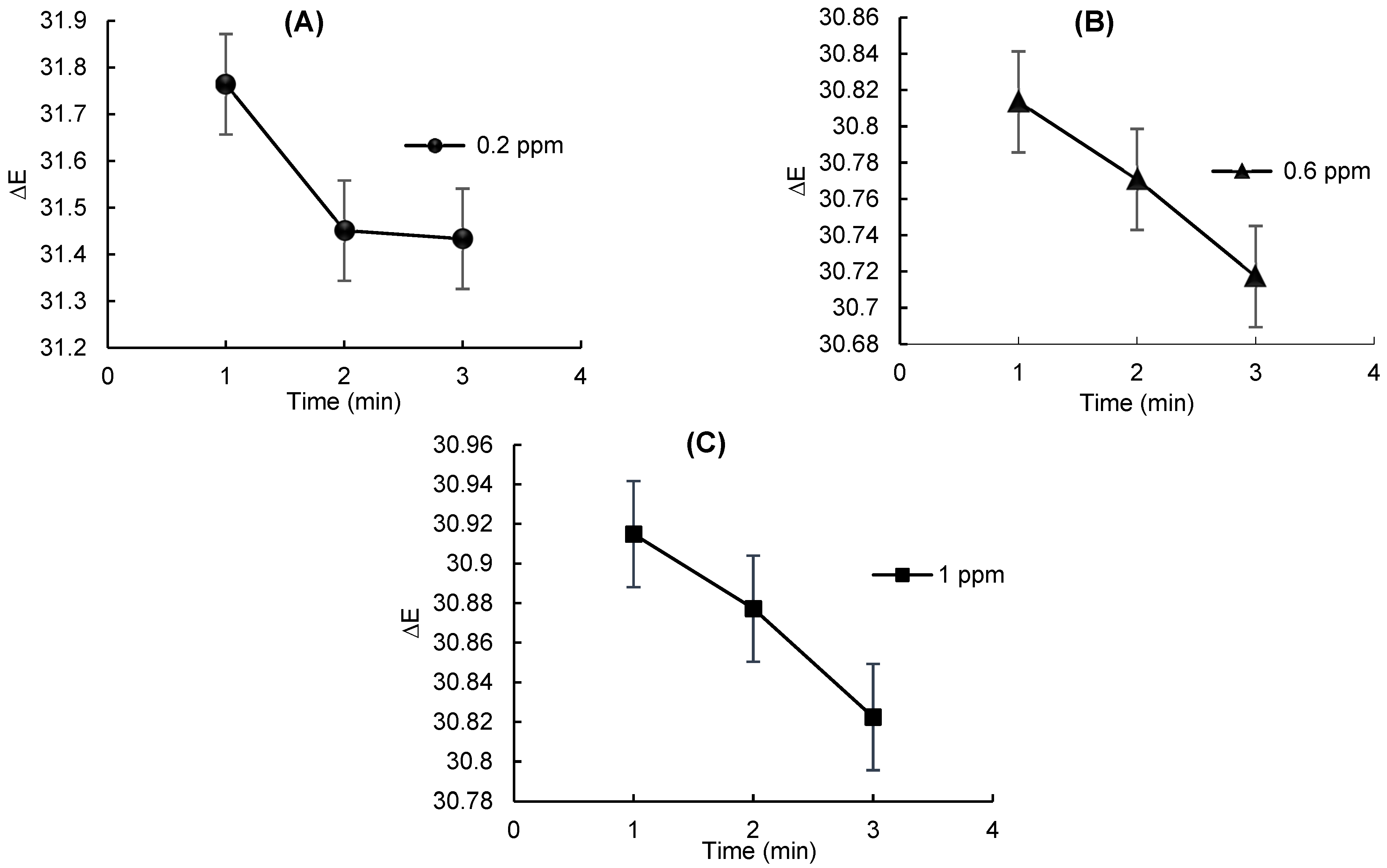 Analytica 06 00004 g005