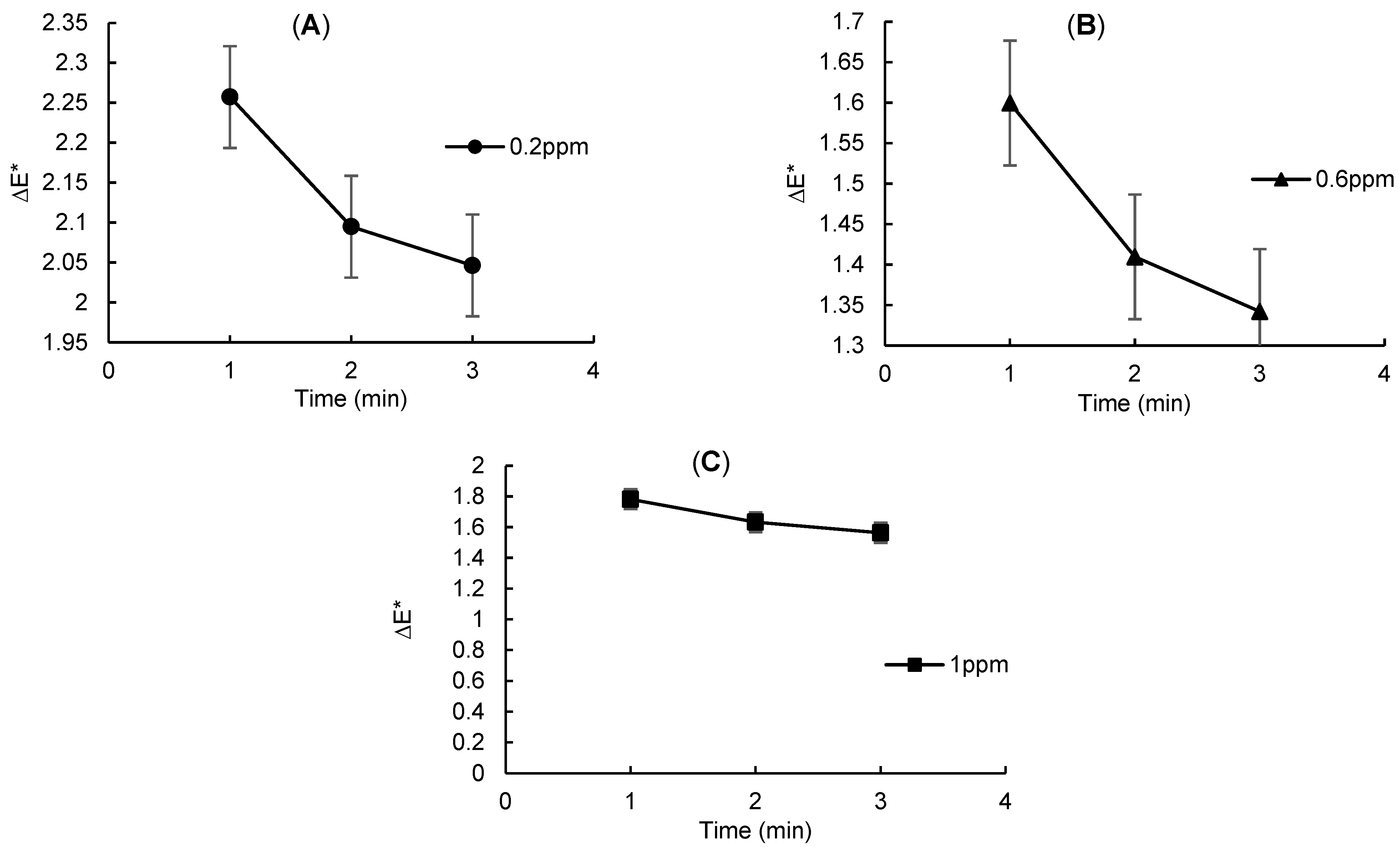 Analytica 06 00004 g006