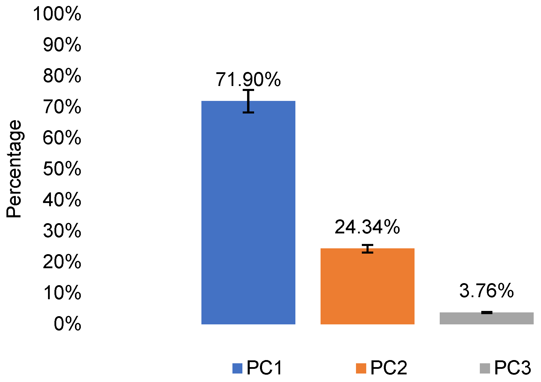 Analytica 06 00004 g007