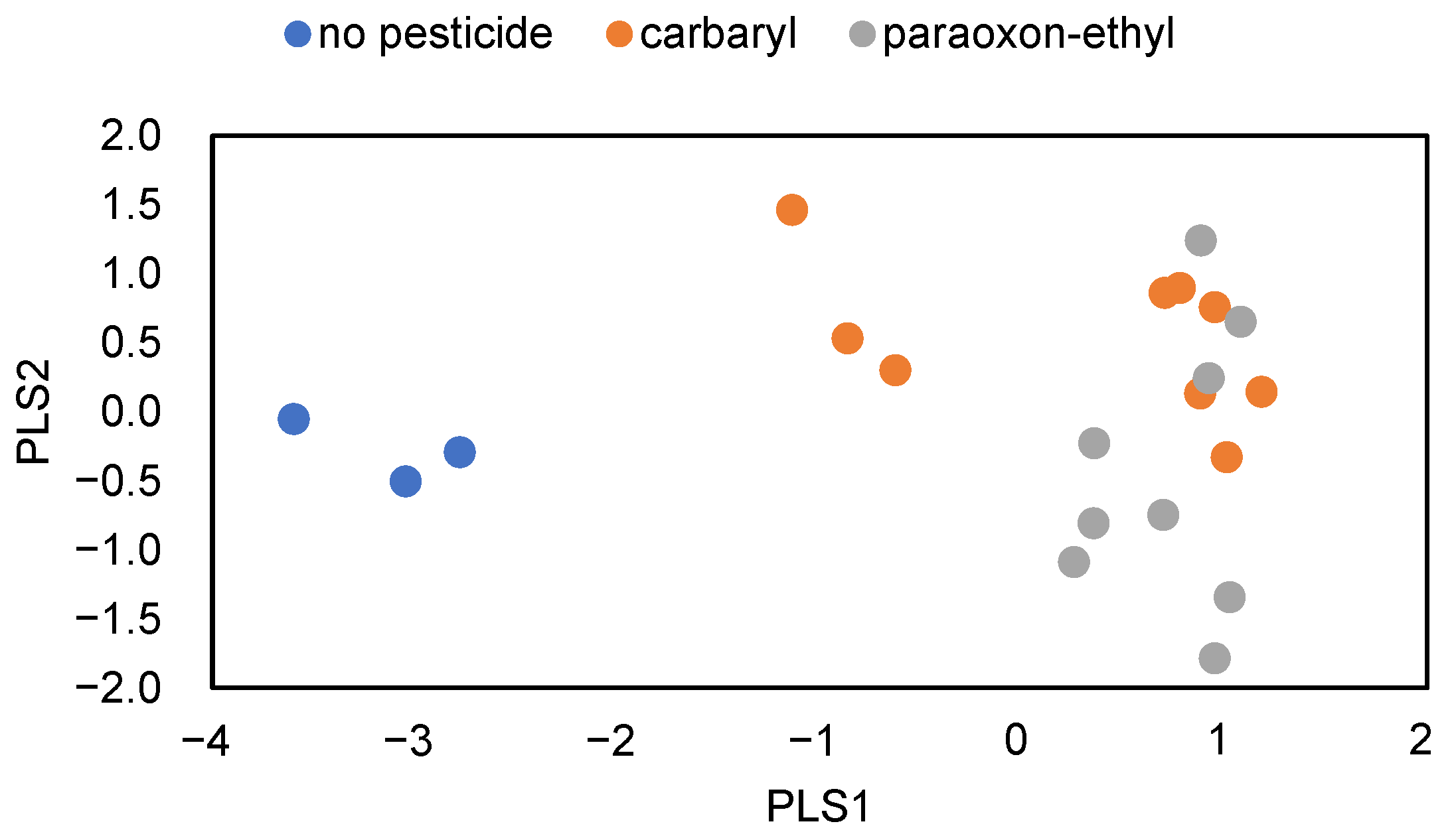 Analytica 06 00004 g010