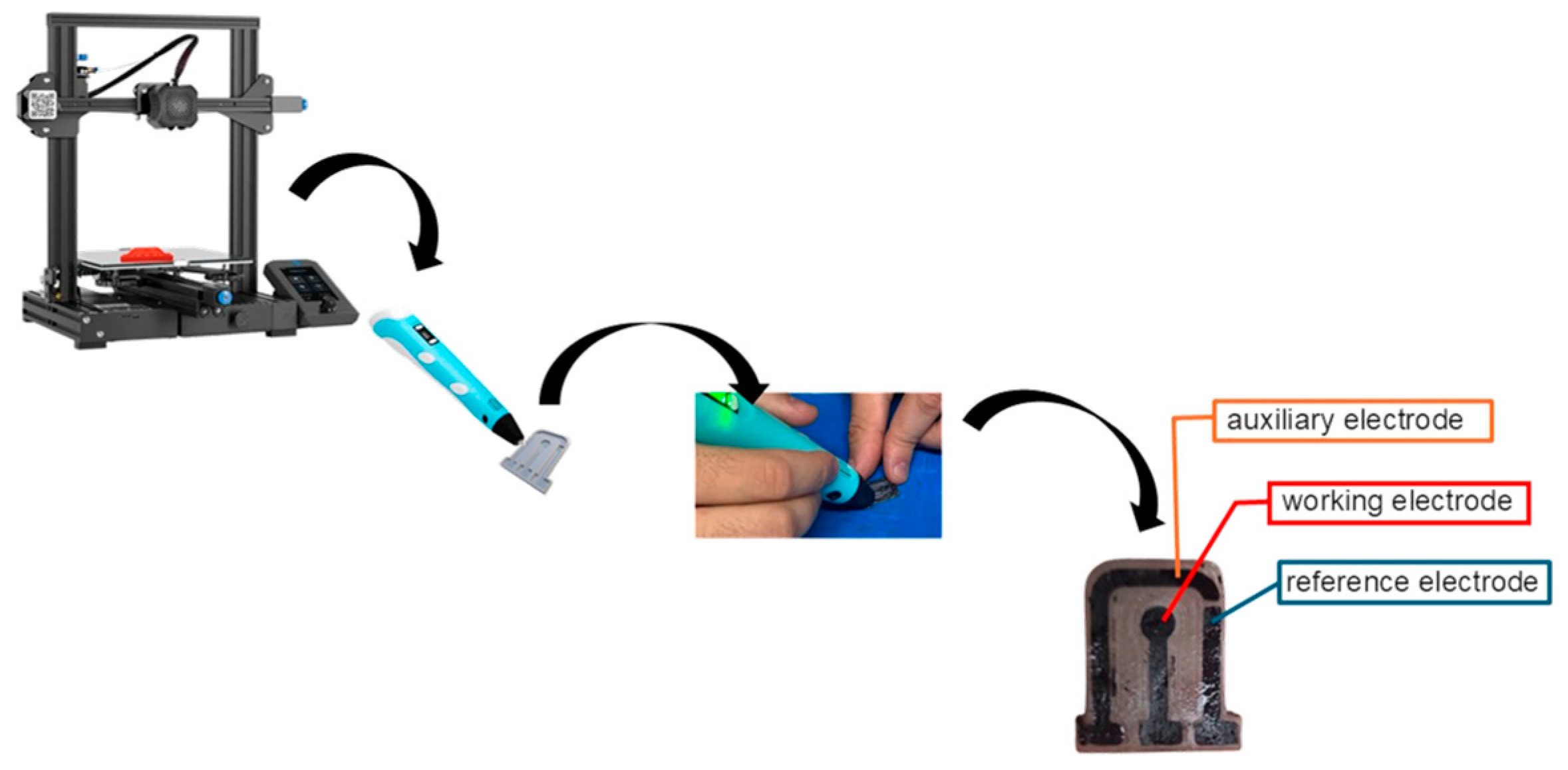 Analytica 06 00009 g001