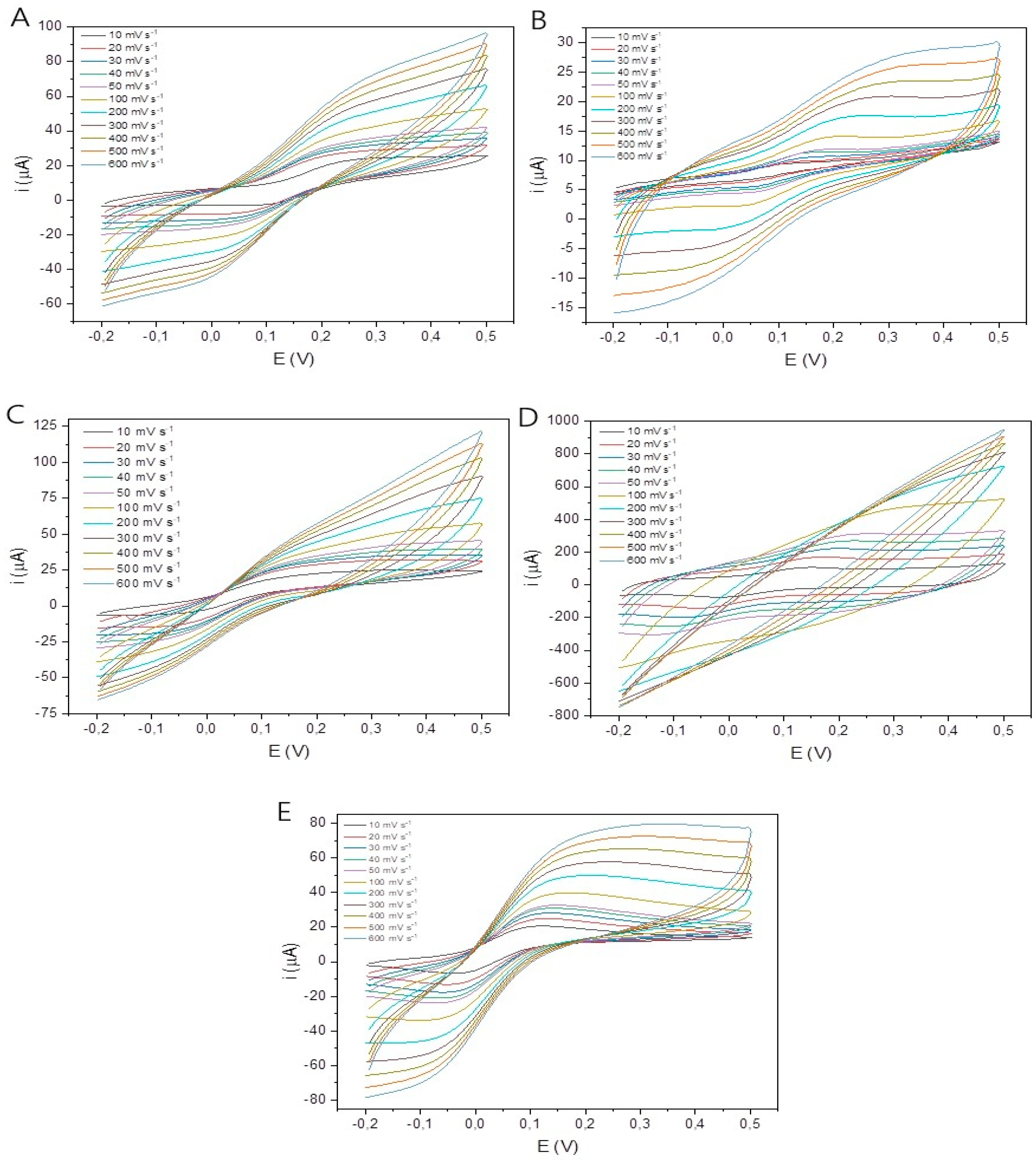 Analytica 06 00009 g004