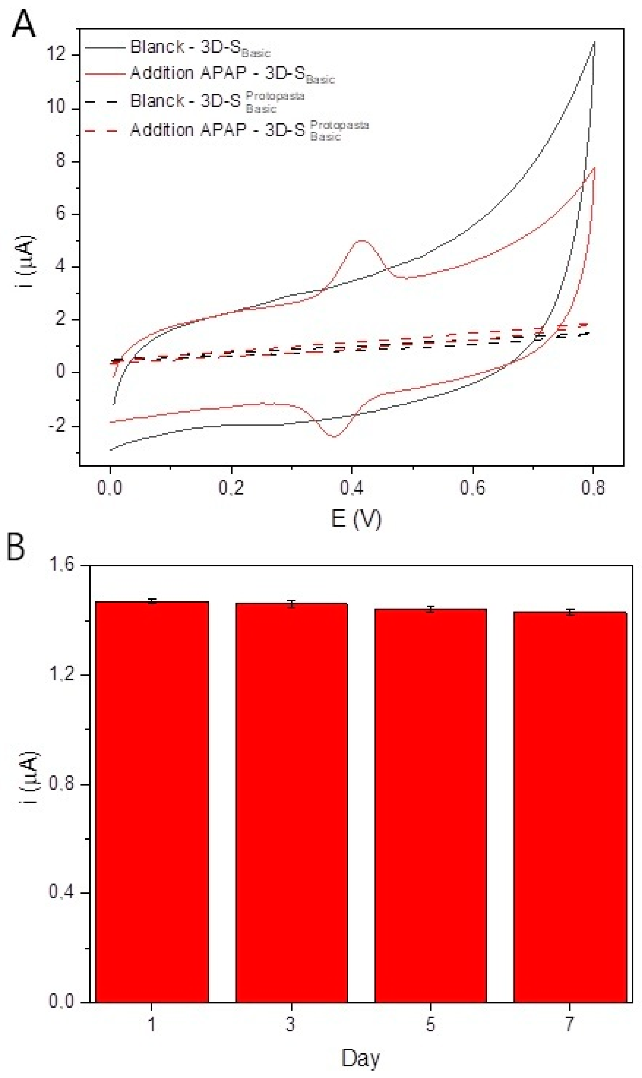 Analytica 06 00009 g006