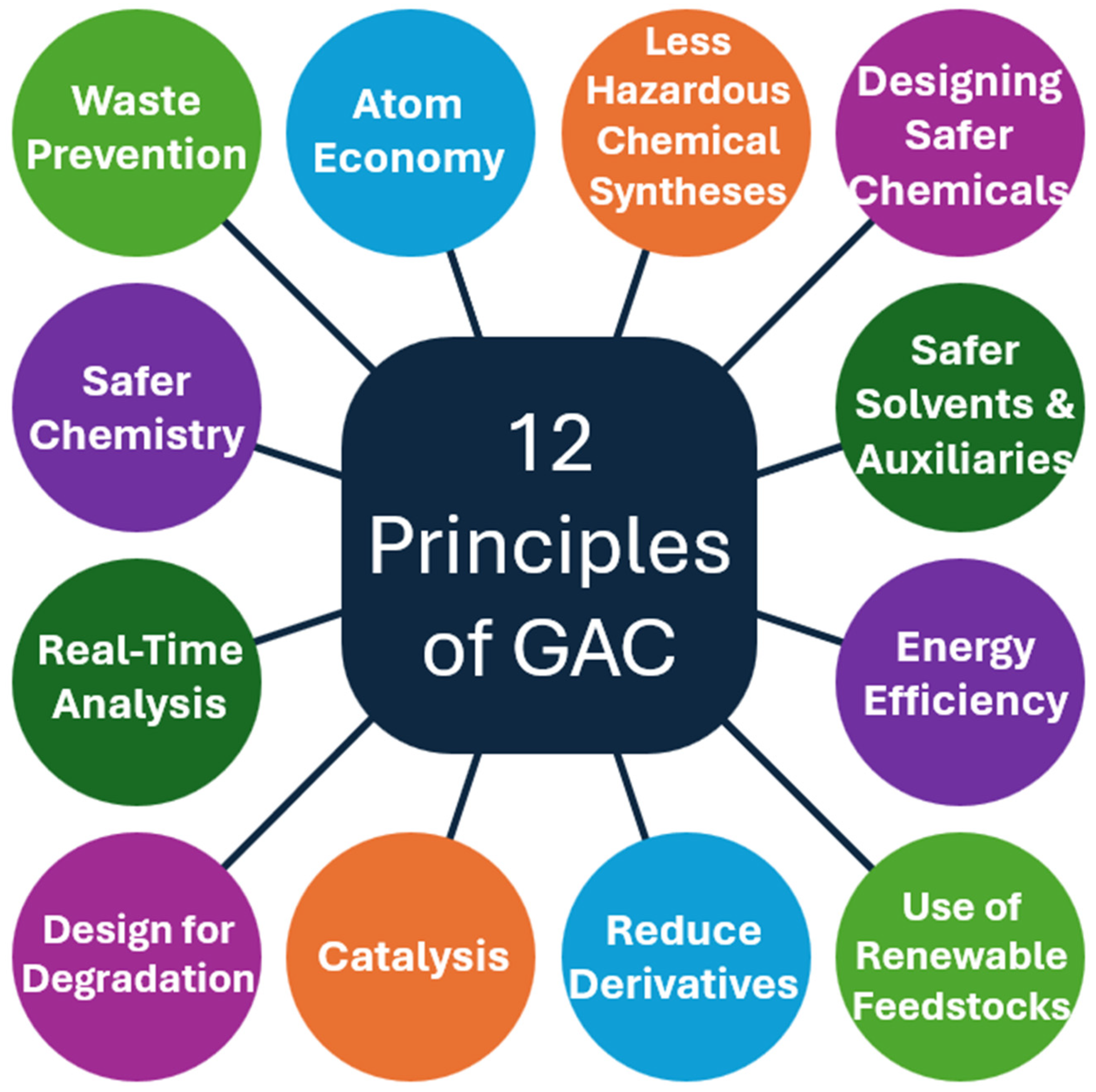 Analytica 06 00010 g001 Analytica 06 00010 g001