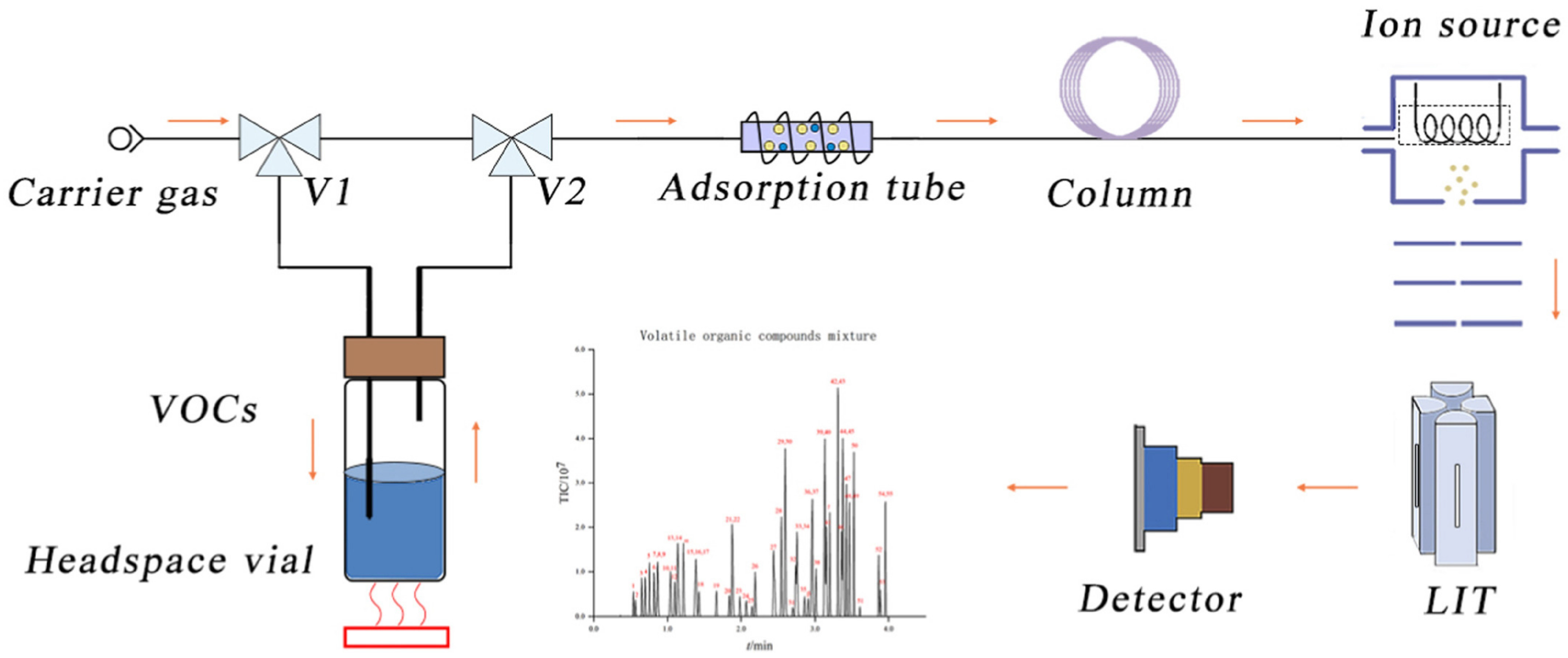 Analytica 06 00010 g002 Analytica 06 00010 g002