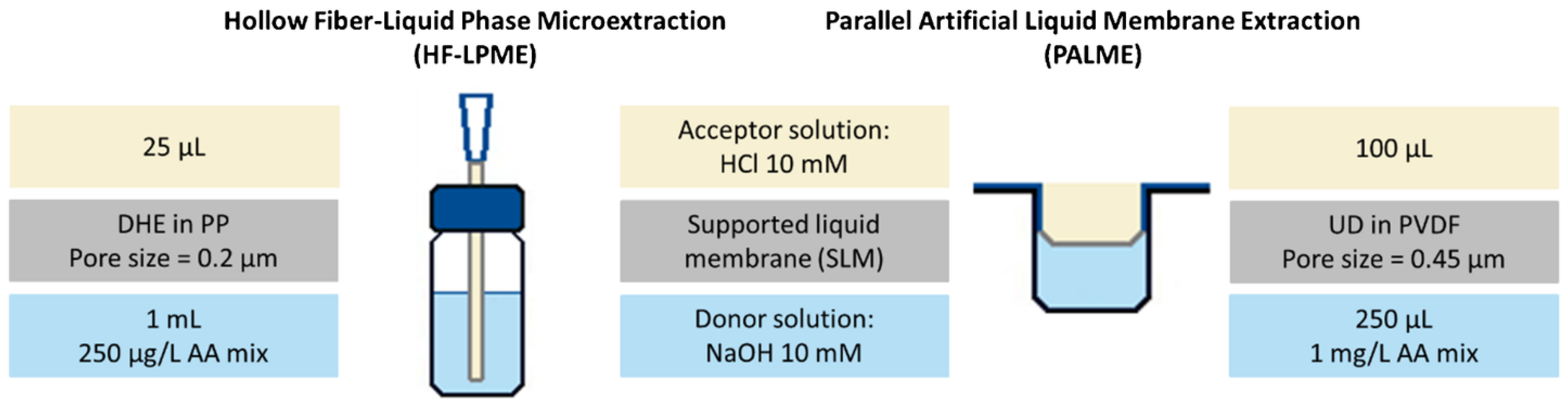 Analytica 06 00010 g003 Analytica 06 00010 g003