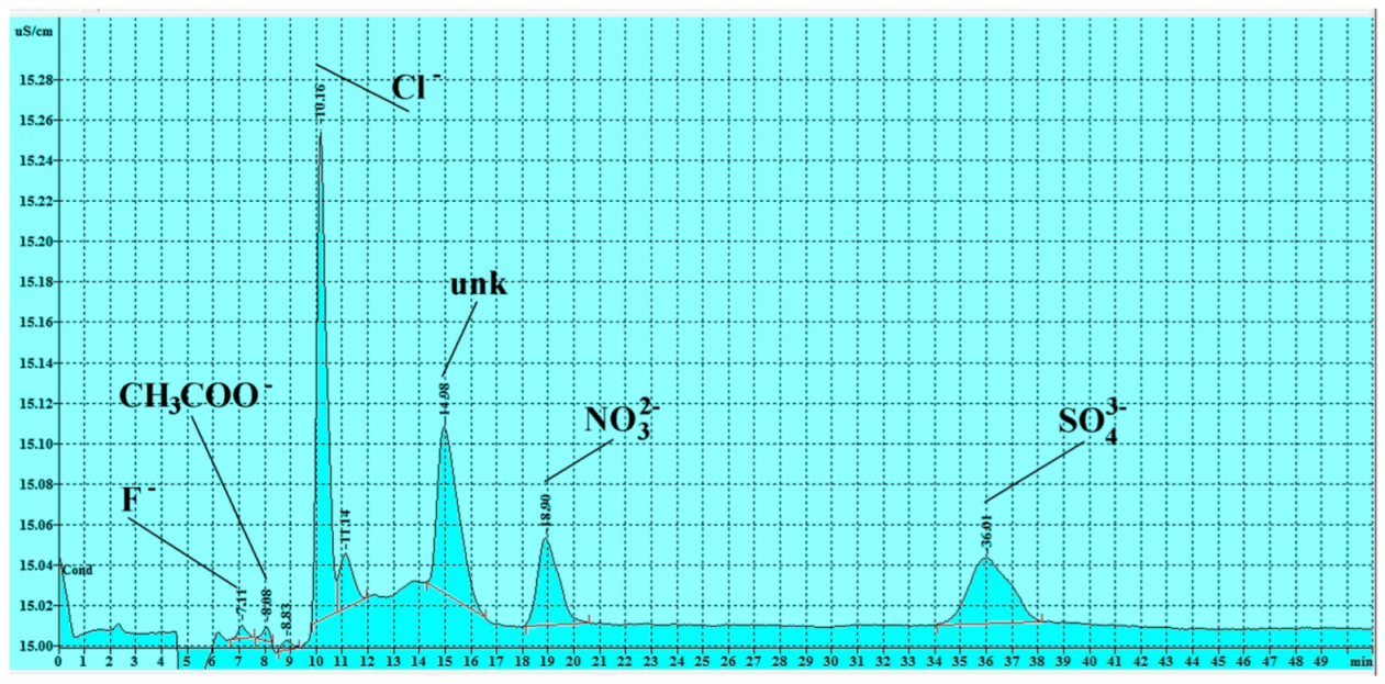 Analytica 06 00011 g006