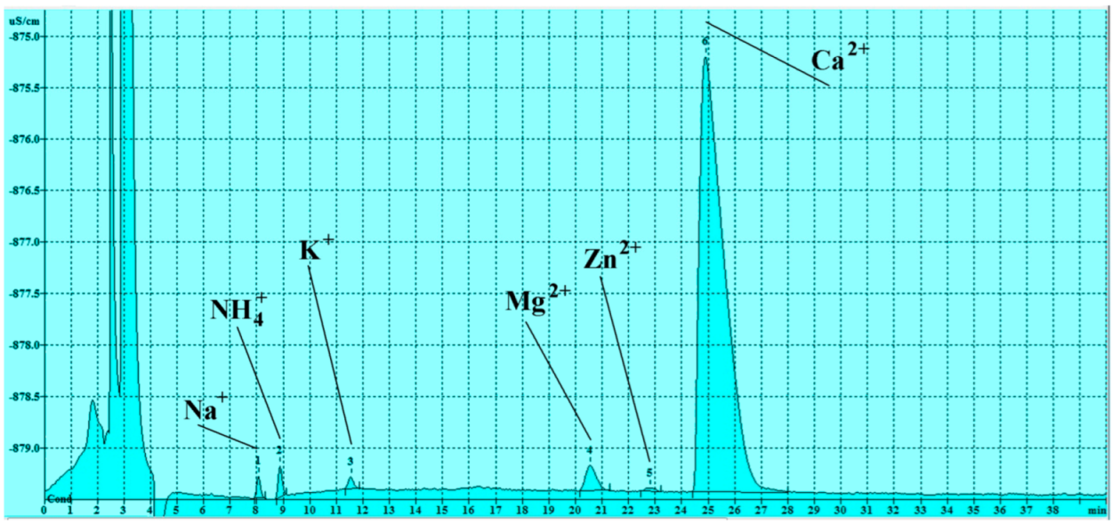 Analytica 06 00011 g007