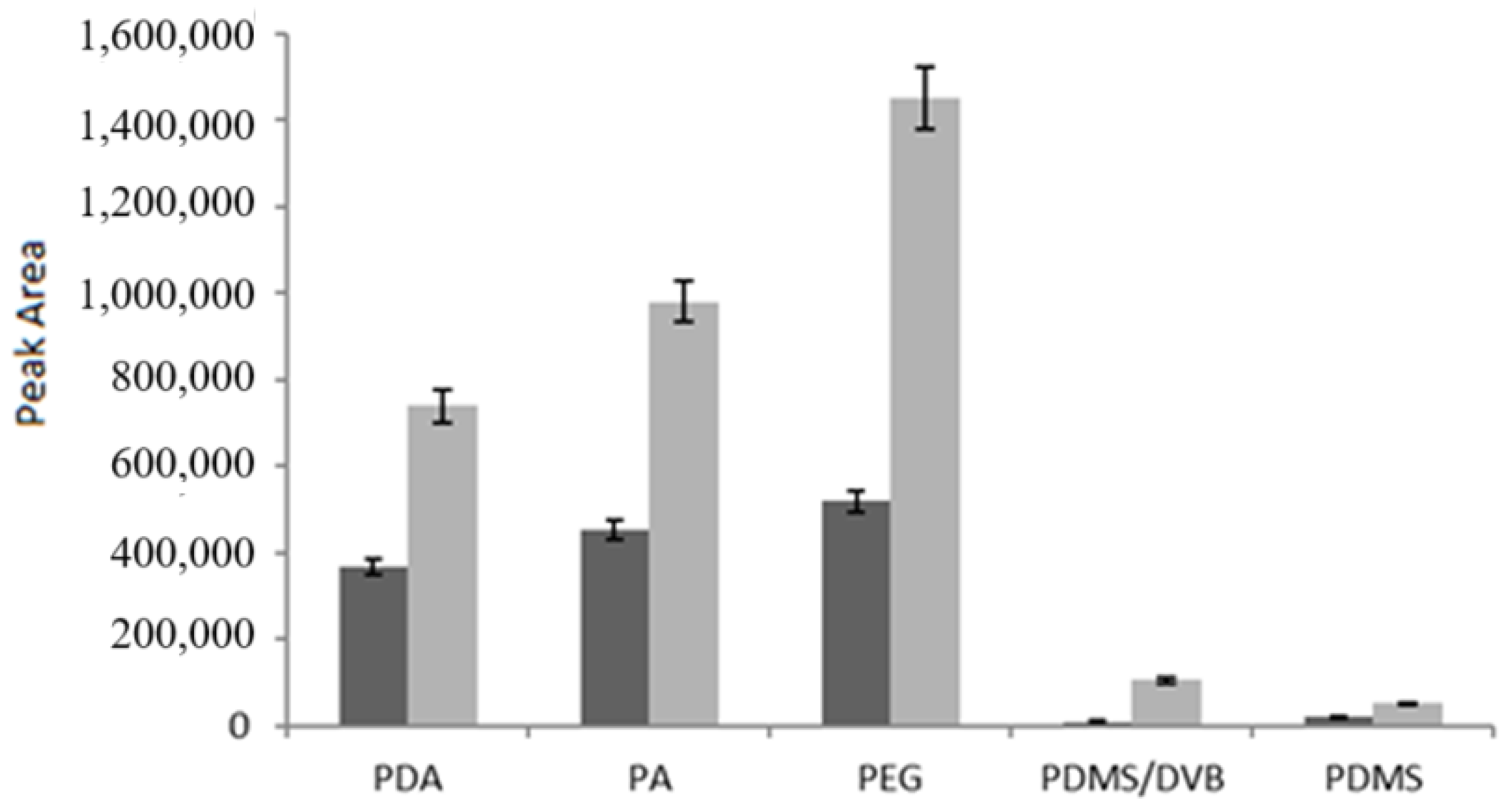 Analytica 06 00019 g004 Analytica 06 00019 g004