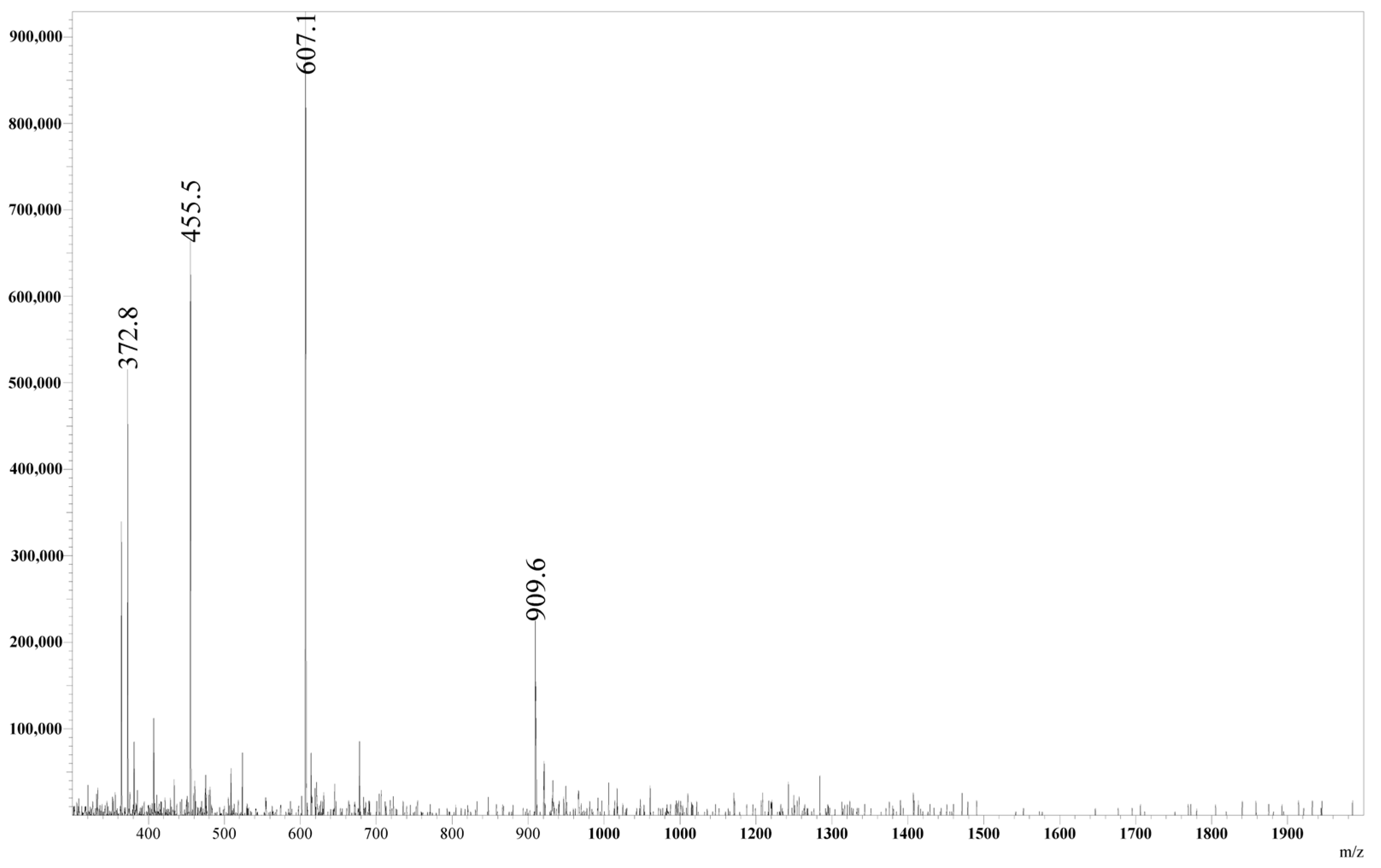 Analytica 06 00023 g002