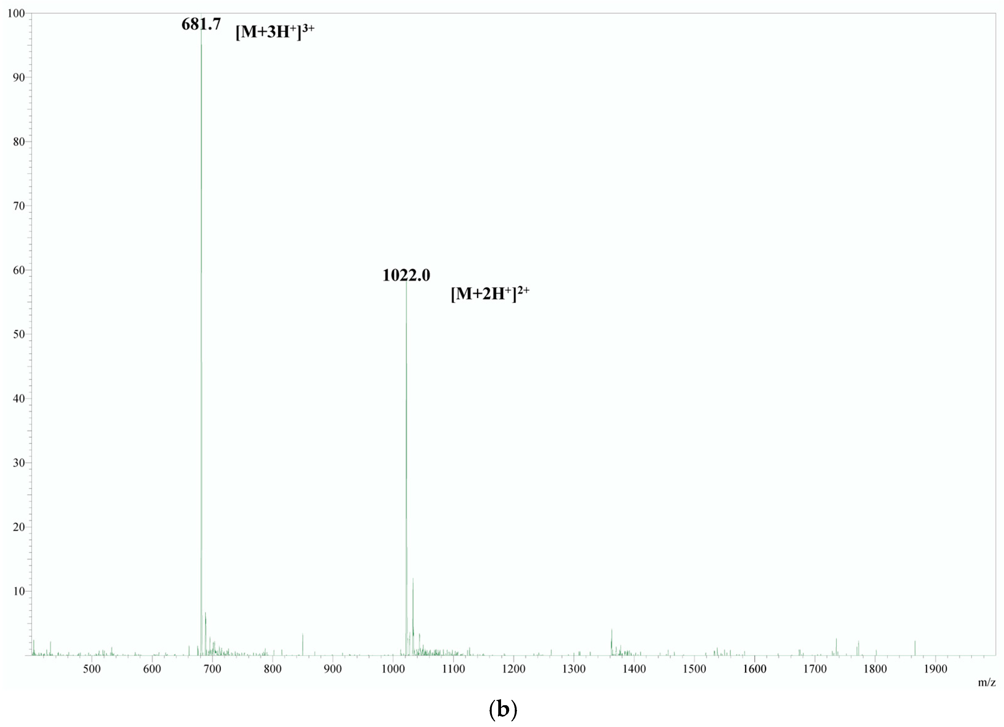 Analytica 06 00023 g003b