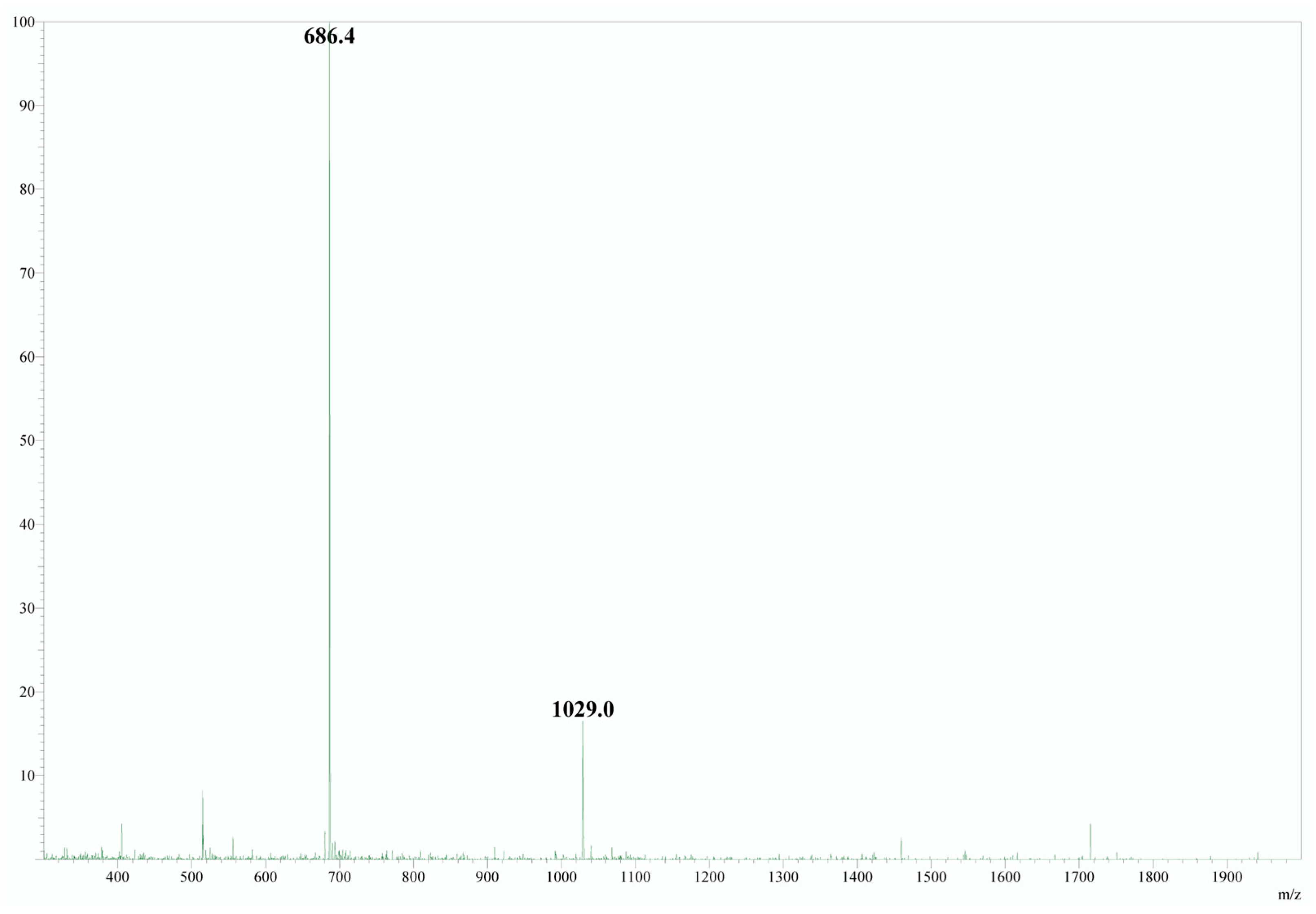 Analytica 06 00023 g004