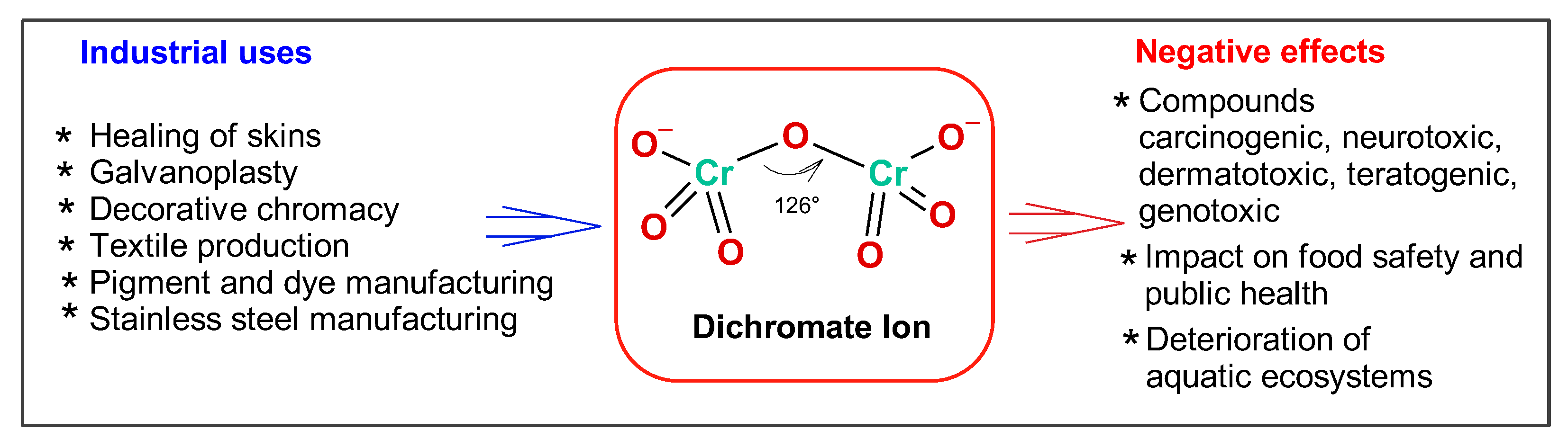 Analytica 06 00024 g001 Analytica 06 00024 g001