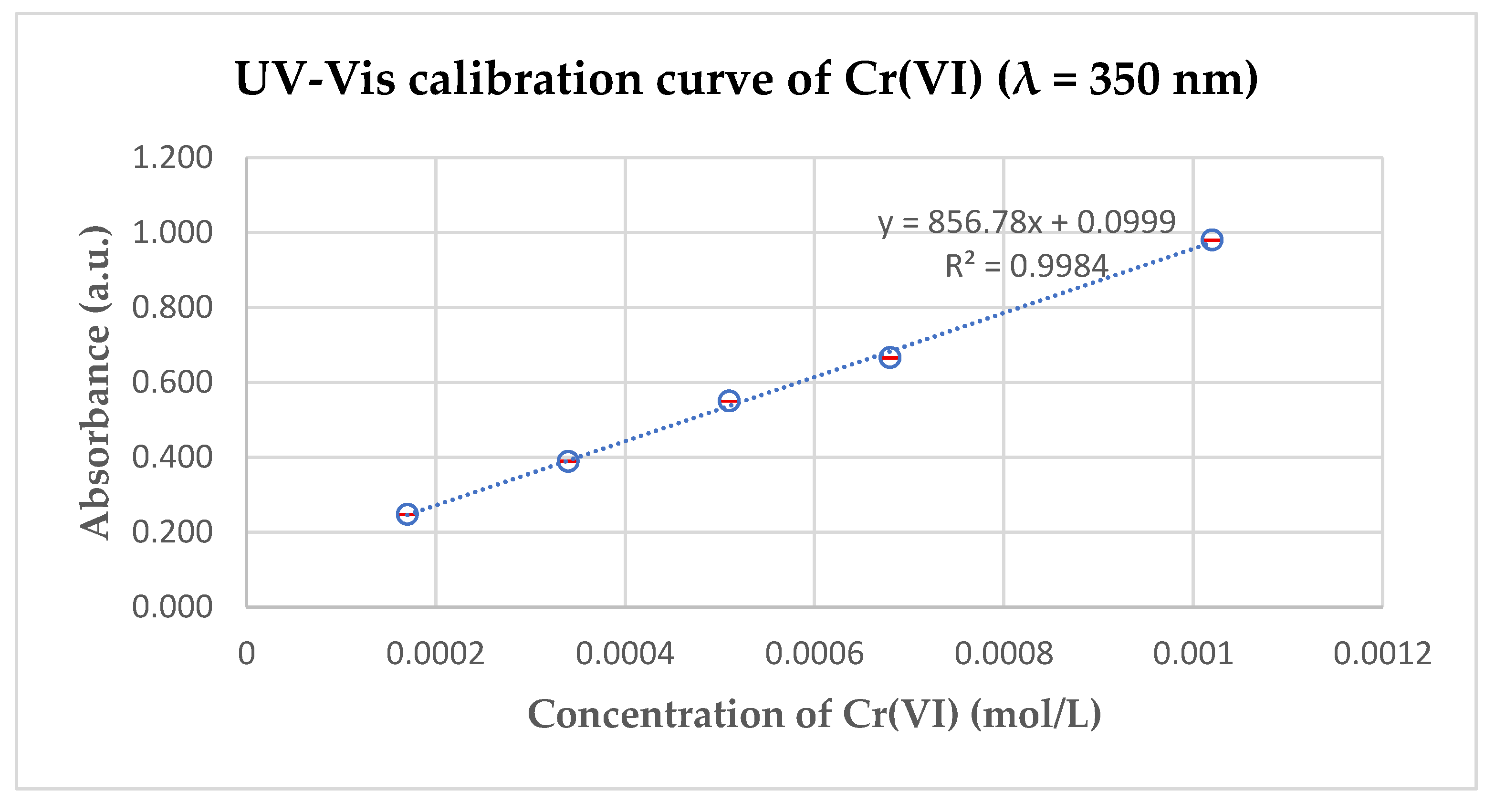 Analytica 06 00024 g002 Analytica 06 00024 g002
