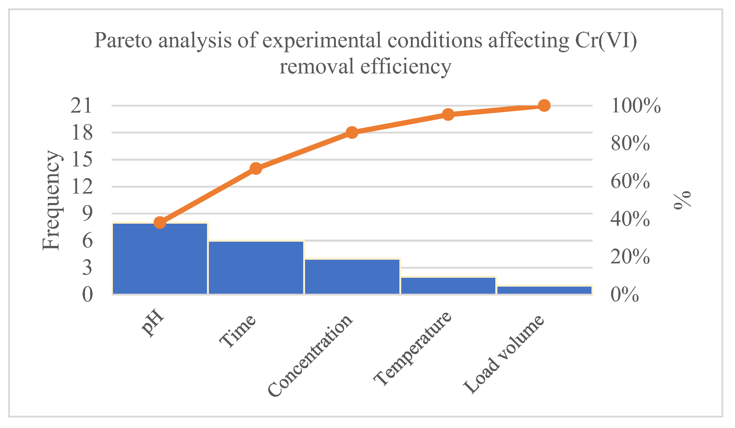 Analytica 06 00024 g006 Analytica 06 00024 g006