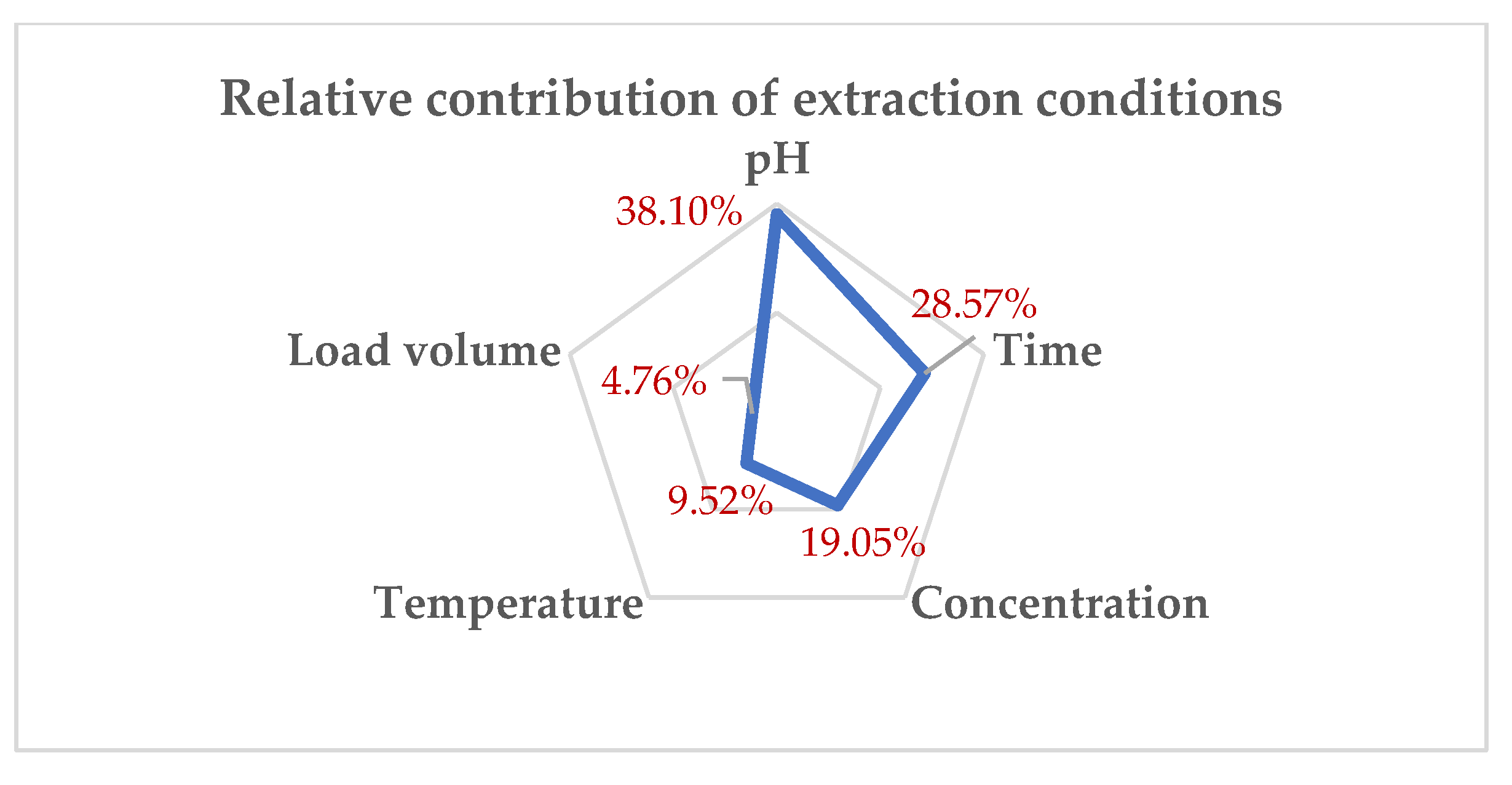 Analytica 06 00024 g007 Analytica 06 00024 g007