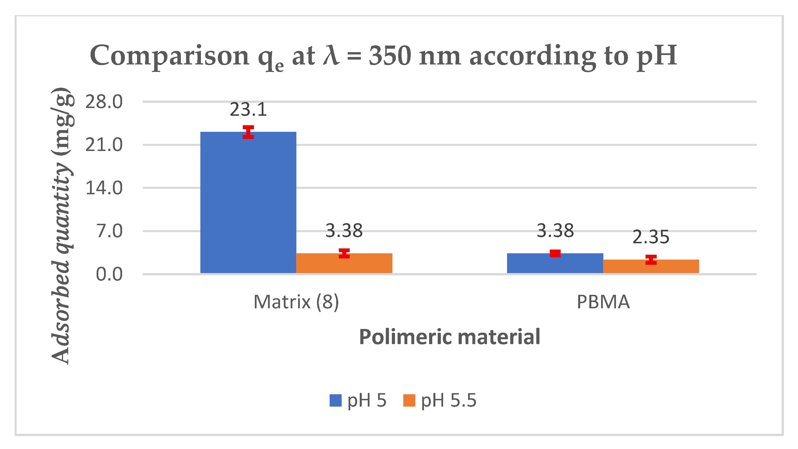 Analytica 06 00024 g008 Analytica 06 00024 g008