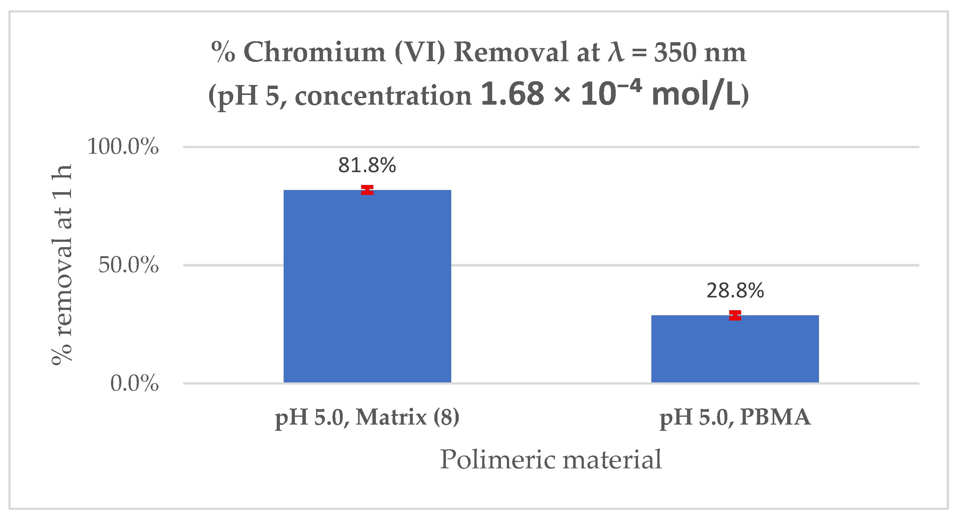 Analytica 06 00024 g009 Analytica 06 00024 g009