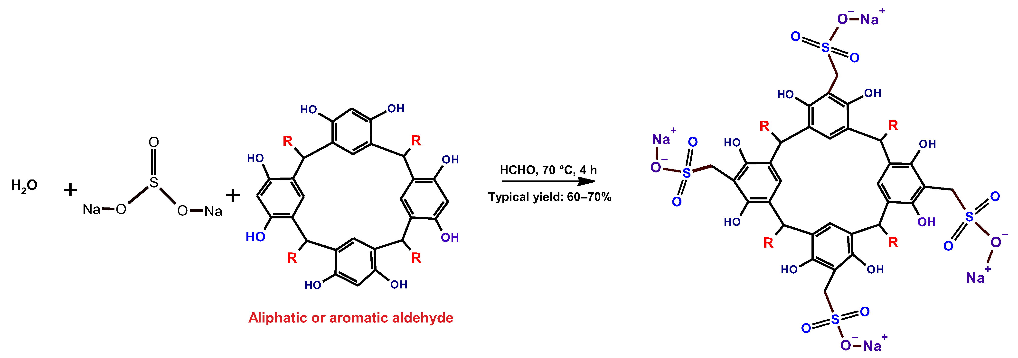 Analytica 06 00024 sch002 Analytica 06 00024 sch002