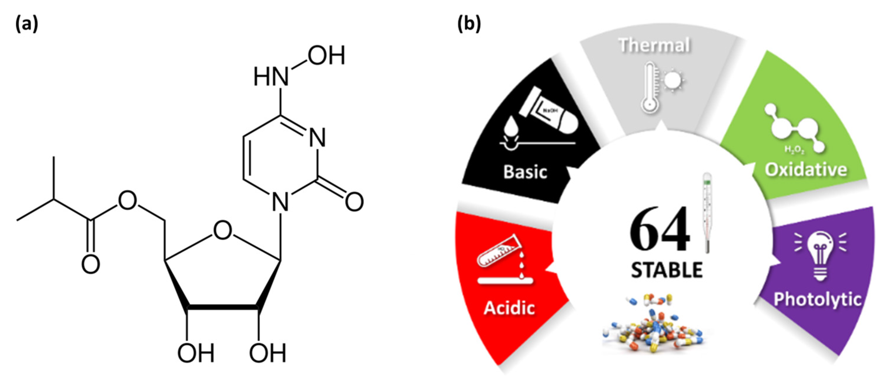 Analytica 06 00025 g004