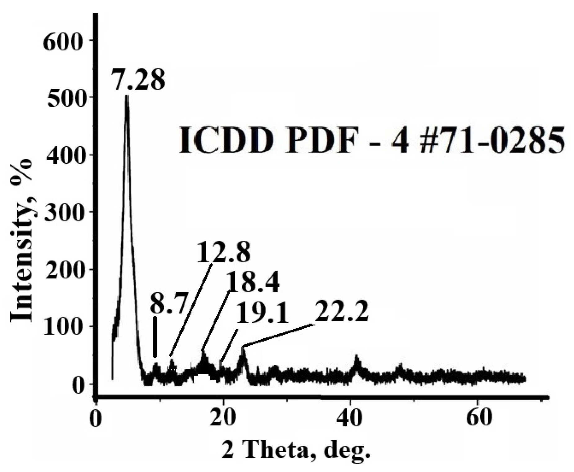 Analytica 06 00028 g005