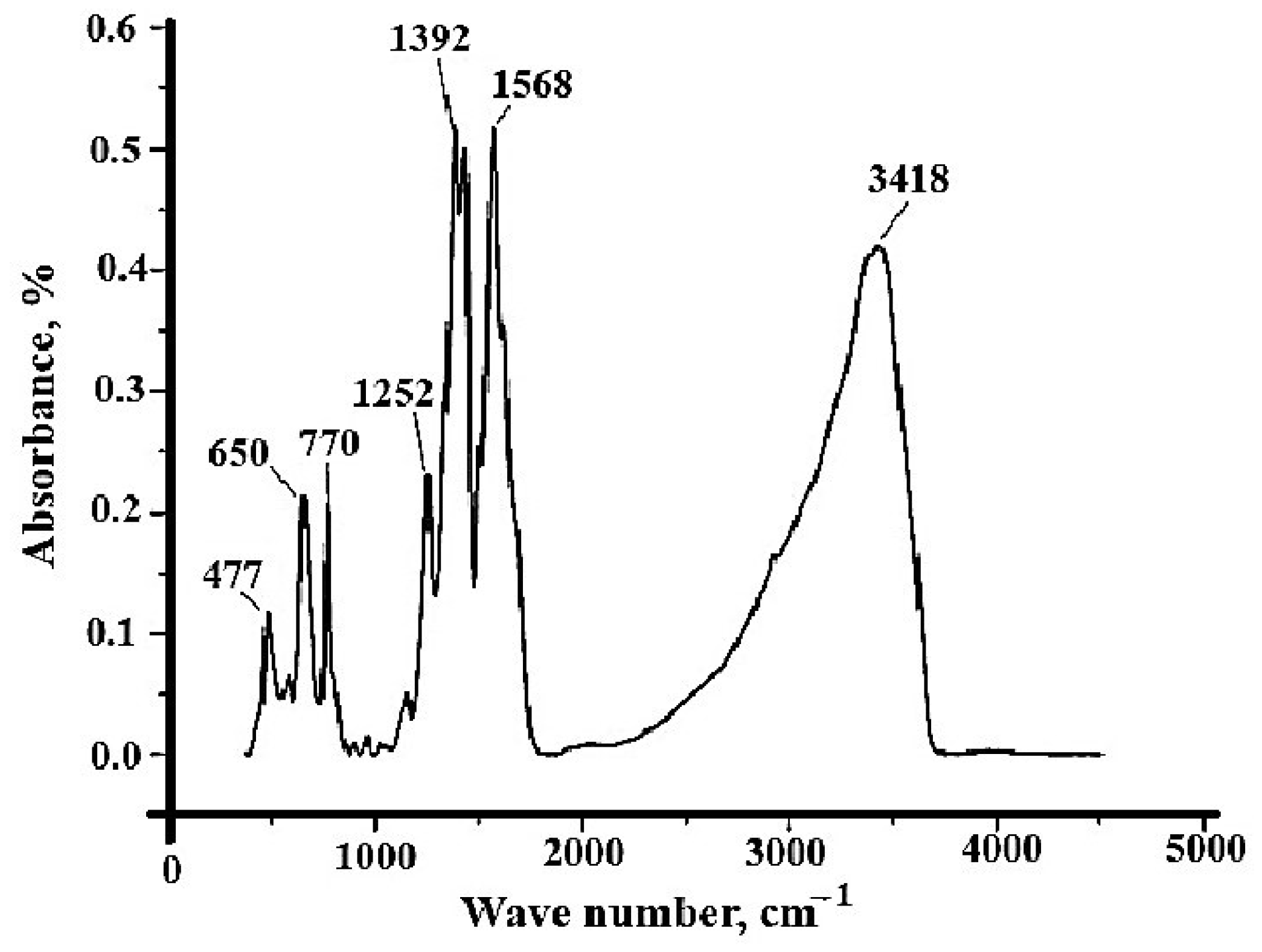 Analytica 06 00028 g006