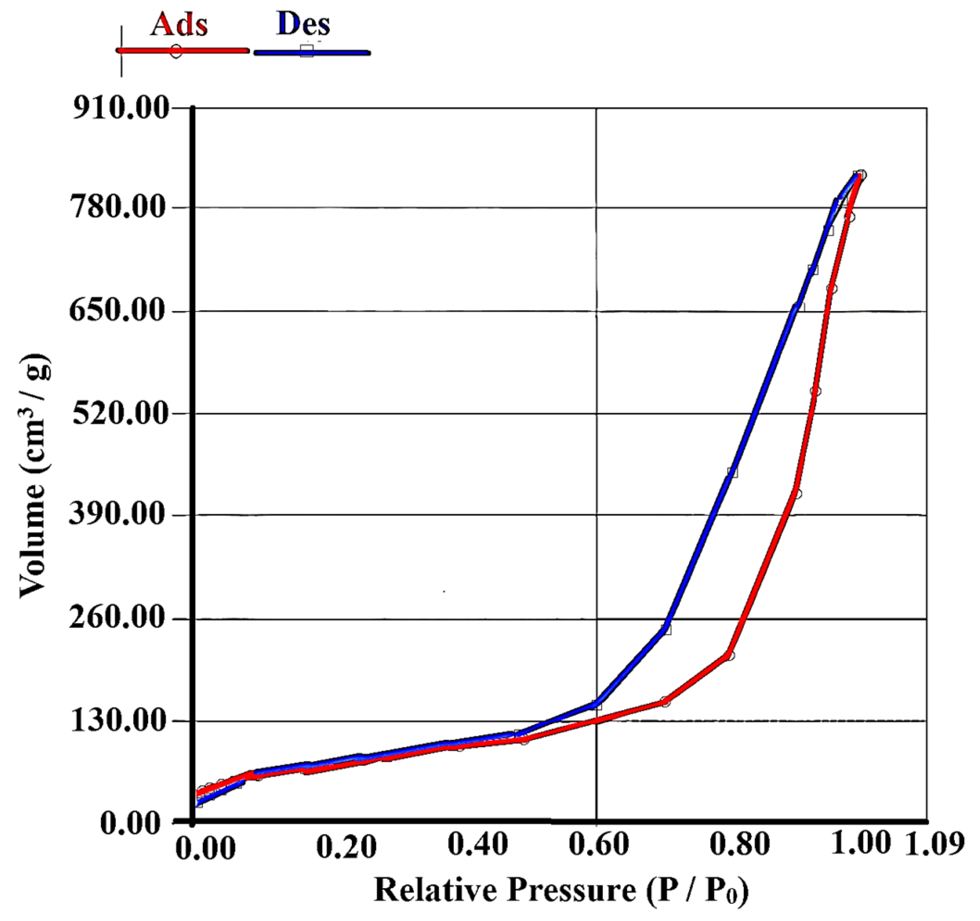 Analytica 06 00028 g007
