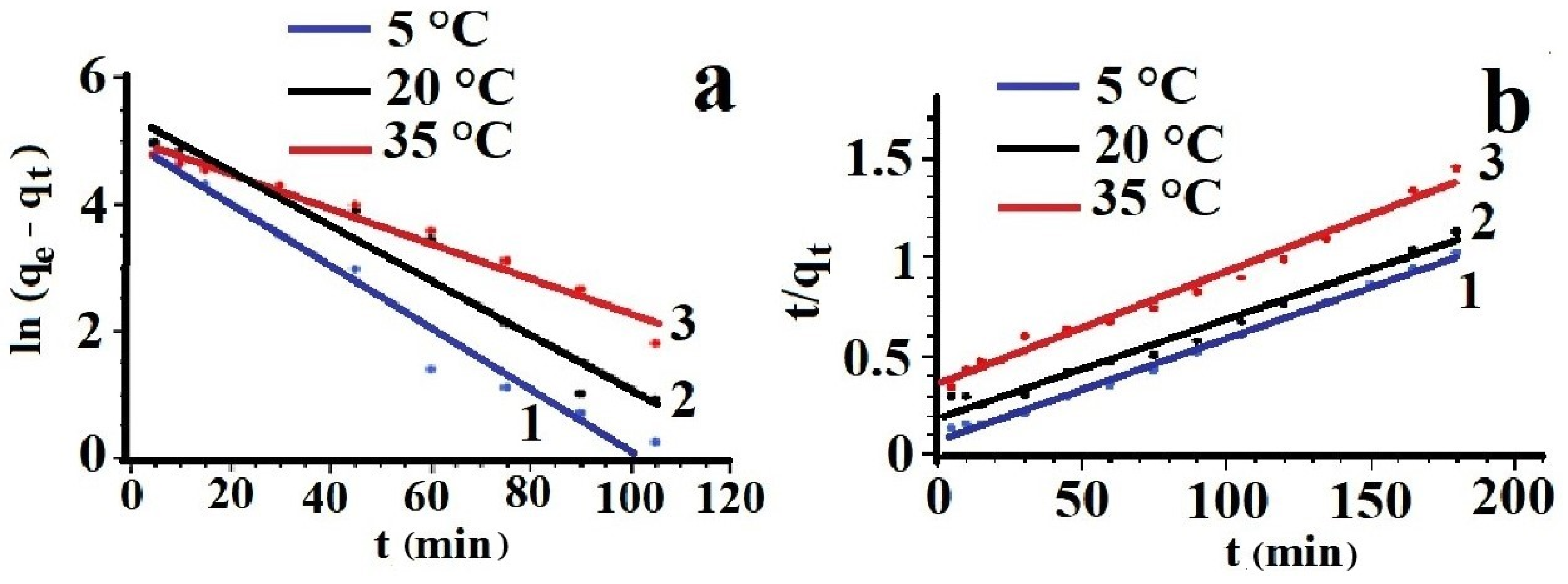 Analytica 06 00028 g011