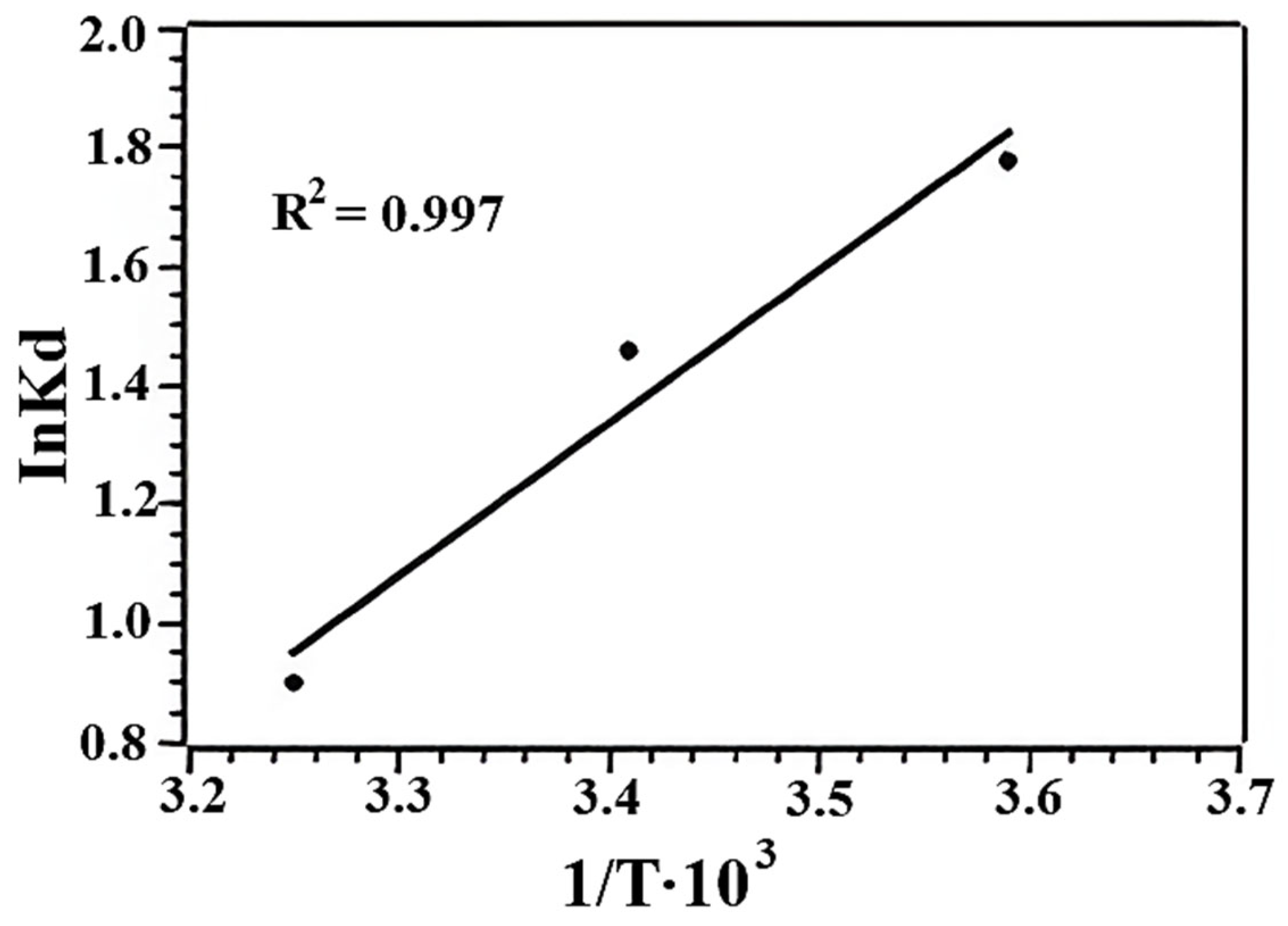 Analytica 06 00028 g019
