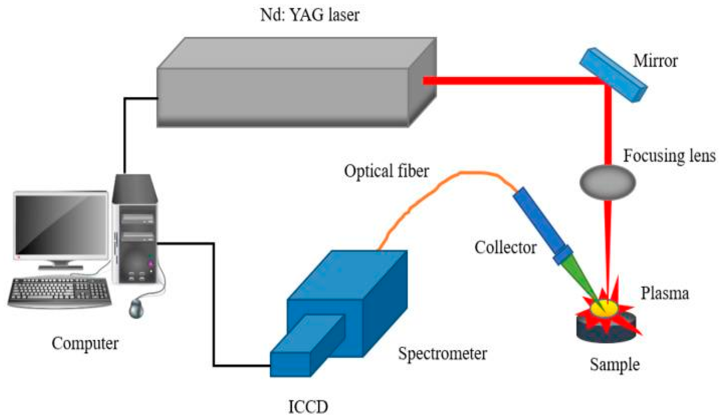 Analytica 06 00029 g002