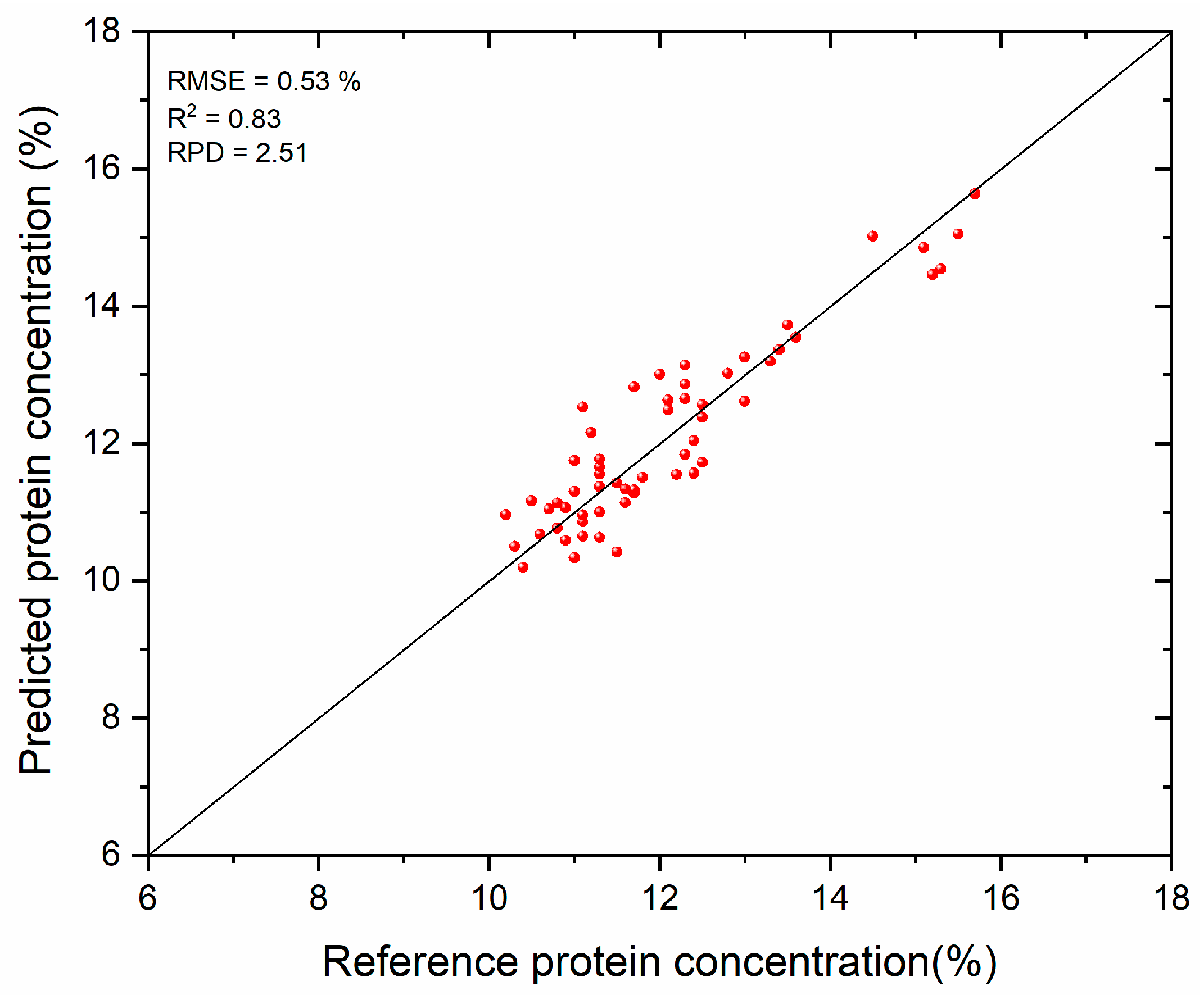 Analytica 06 00029 g006