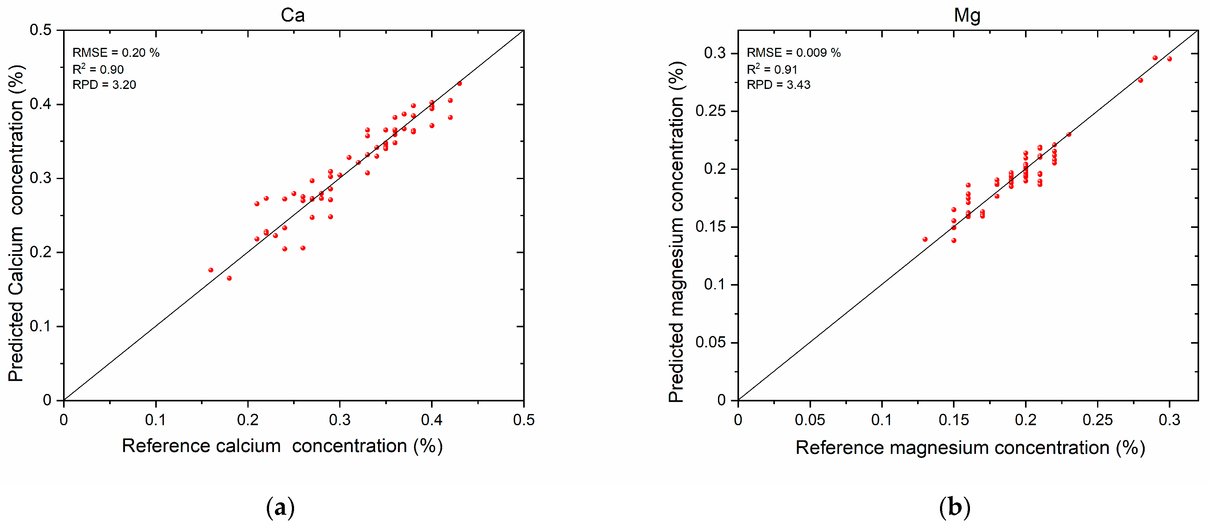 Analytica 06 00029 g007a