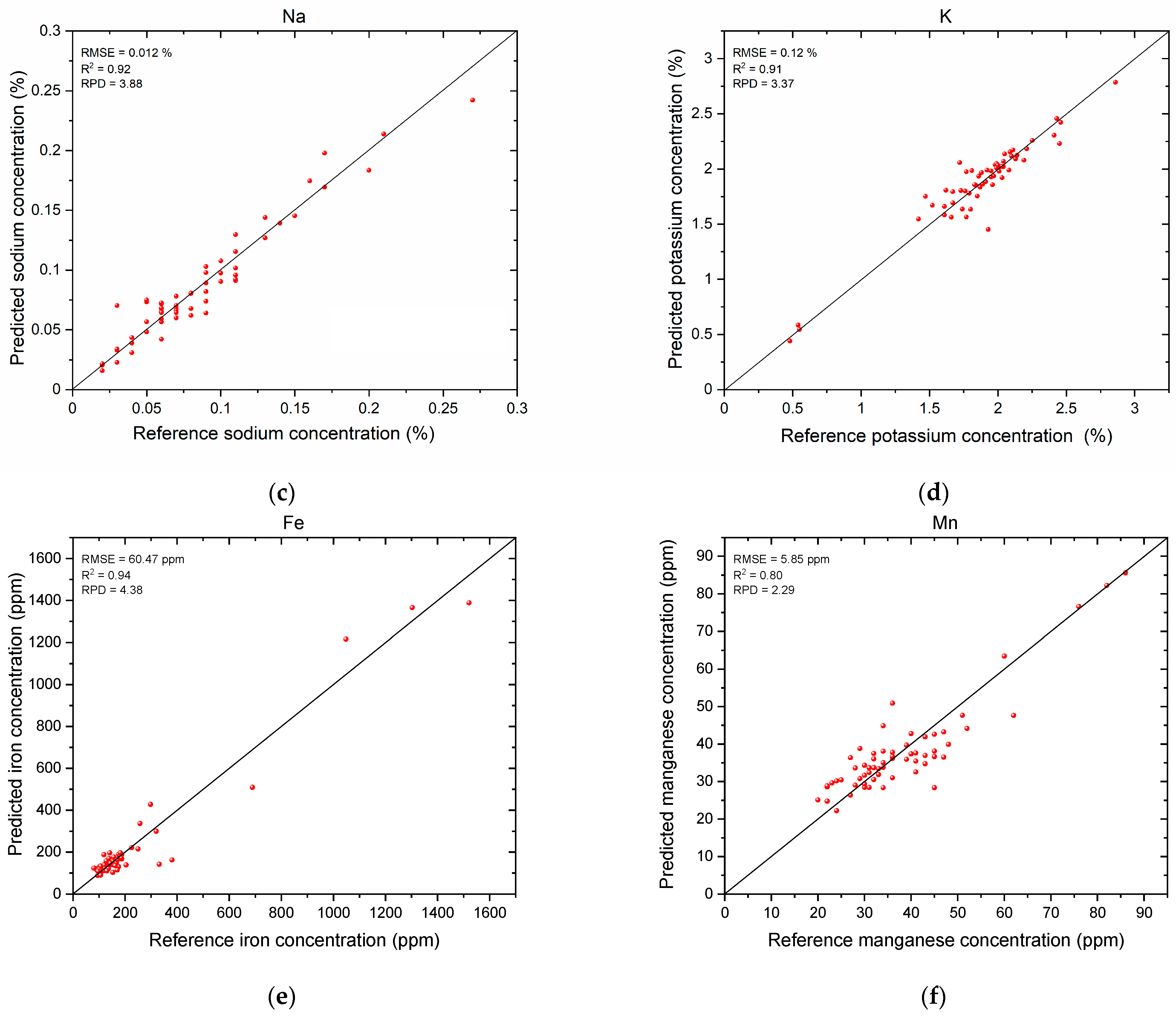 Analytica 06 00029 g007b