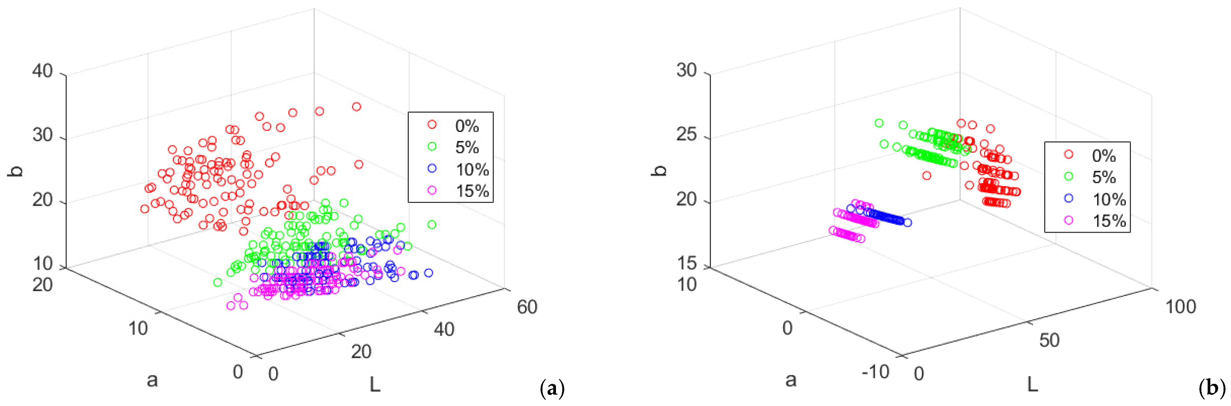 Analytica 06 00031 g008